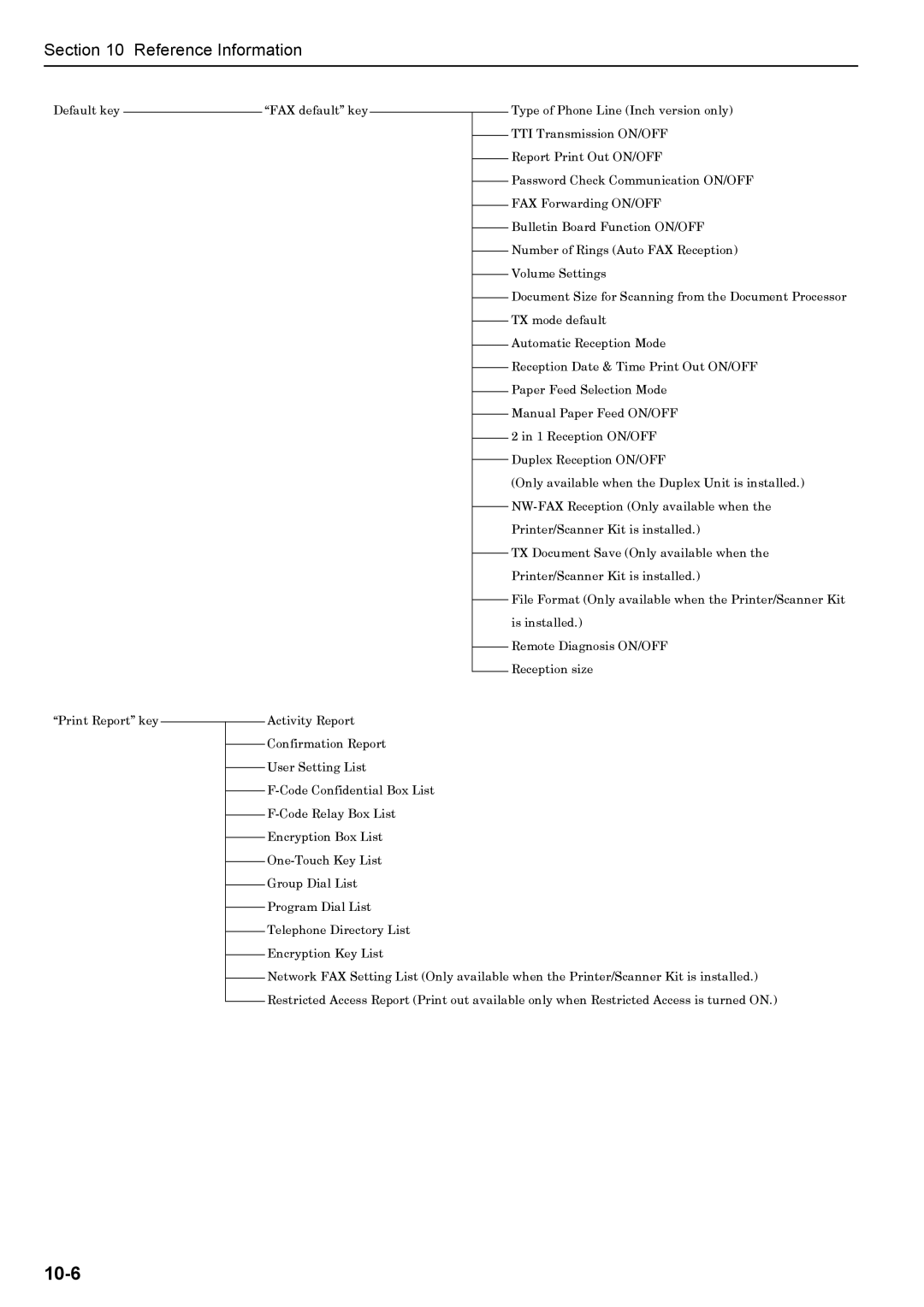 Xerox FAX System (J) manual 10-6 