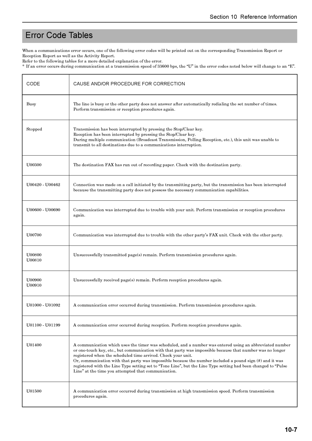 Xerox FAX System (J) manual Error Code Tables, Code Cause AND/OR Procedure for Correction 