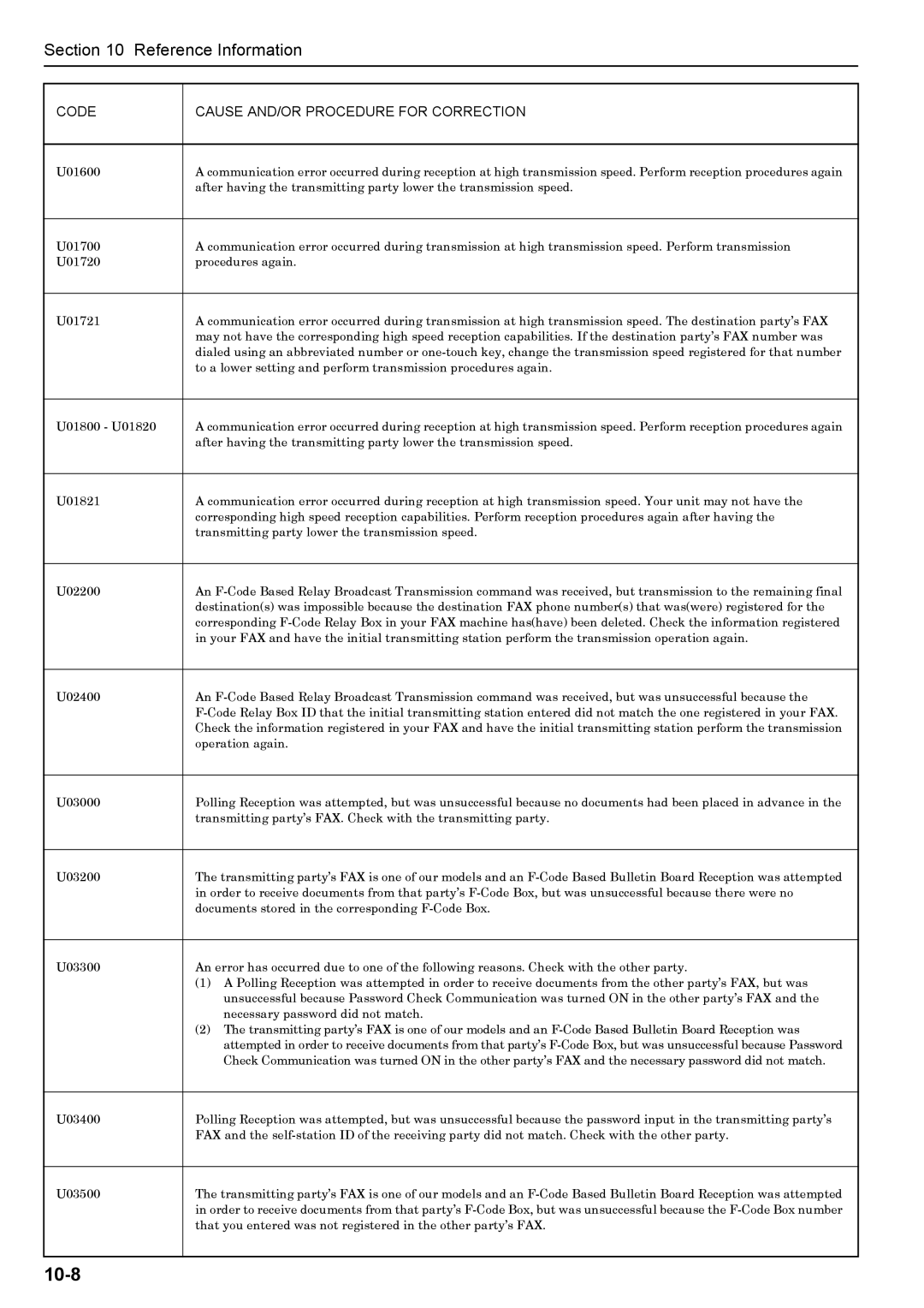 Xerox FAX System (J) manual 10-8 