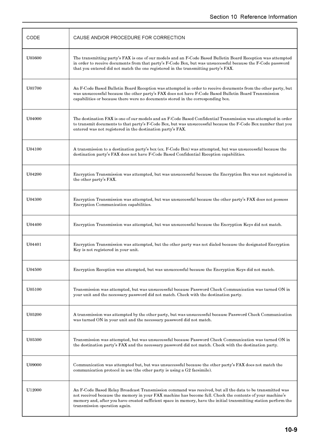 Xerox FAX System (J) manual 10-9 