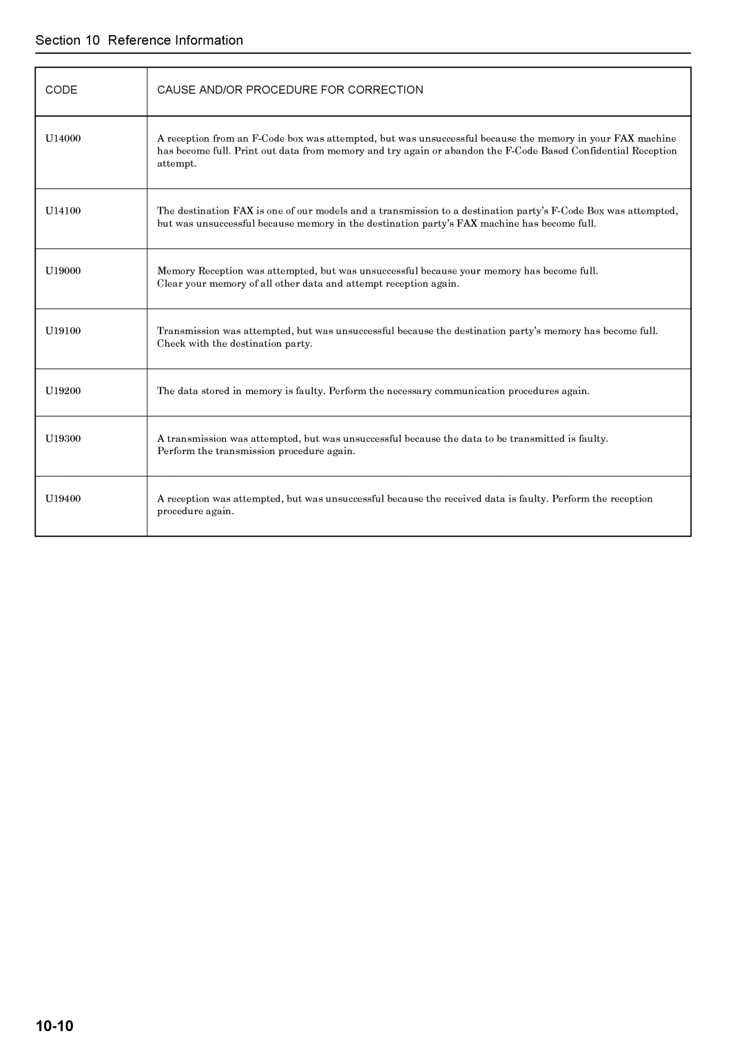 Xerox FAX System (J) manual 10-10 