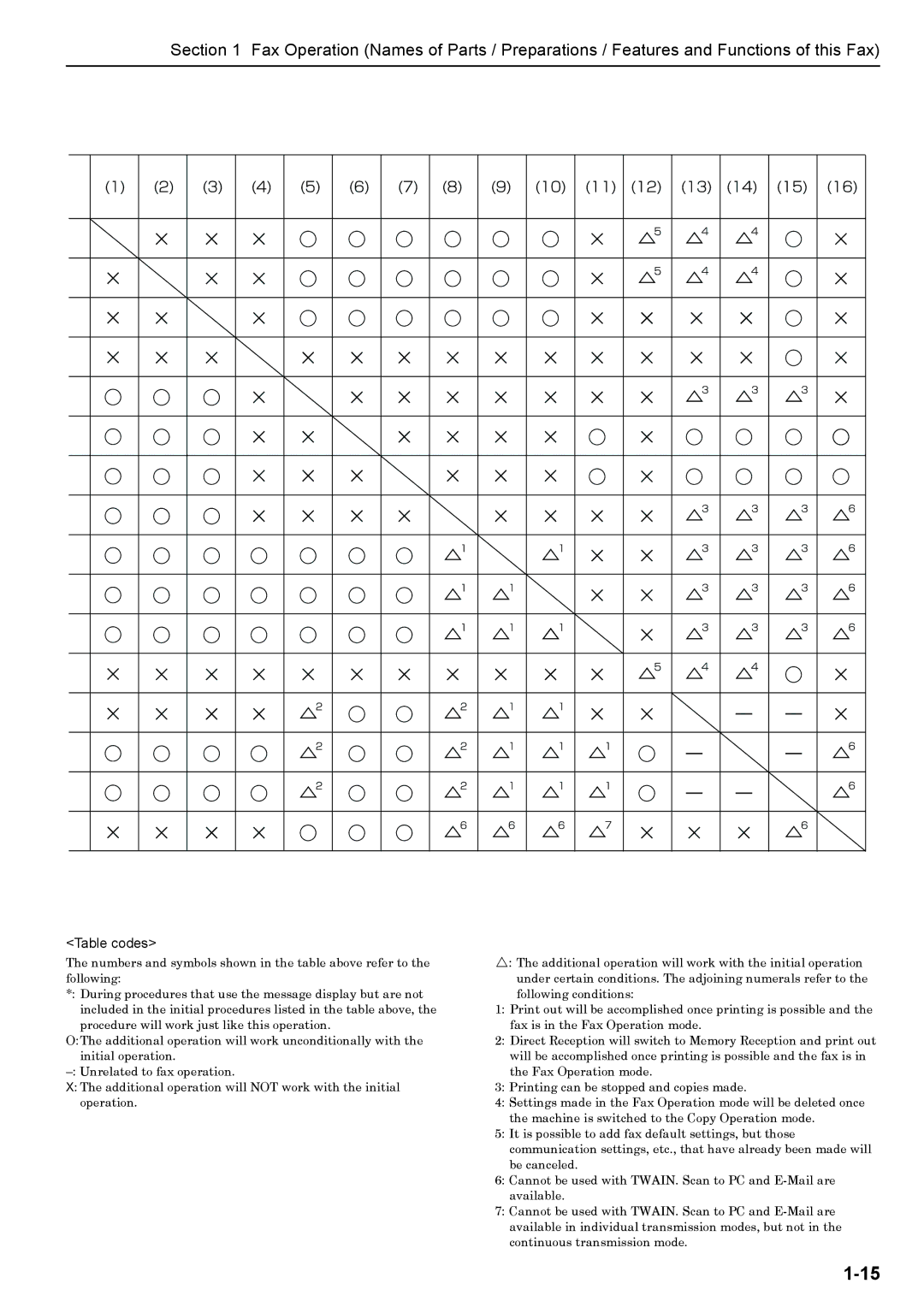 Xerox FAX System (J) manual Table codes 