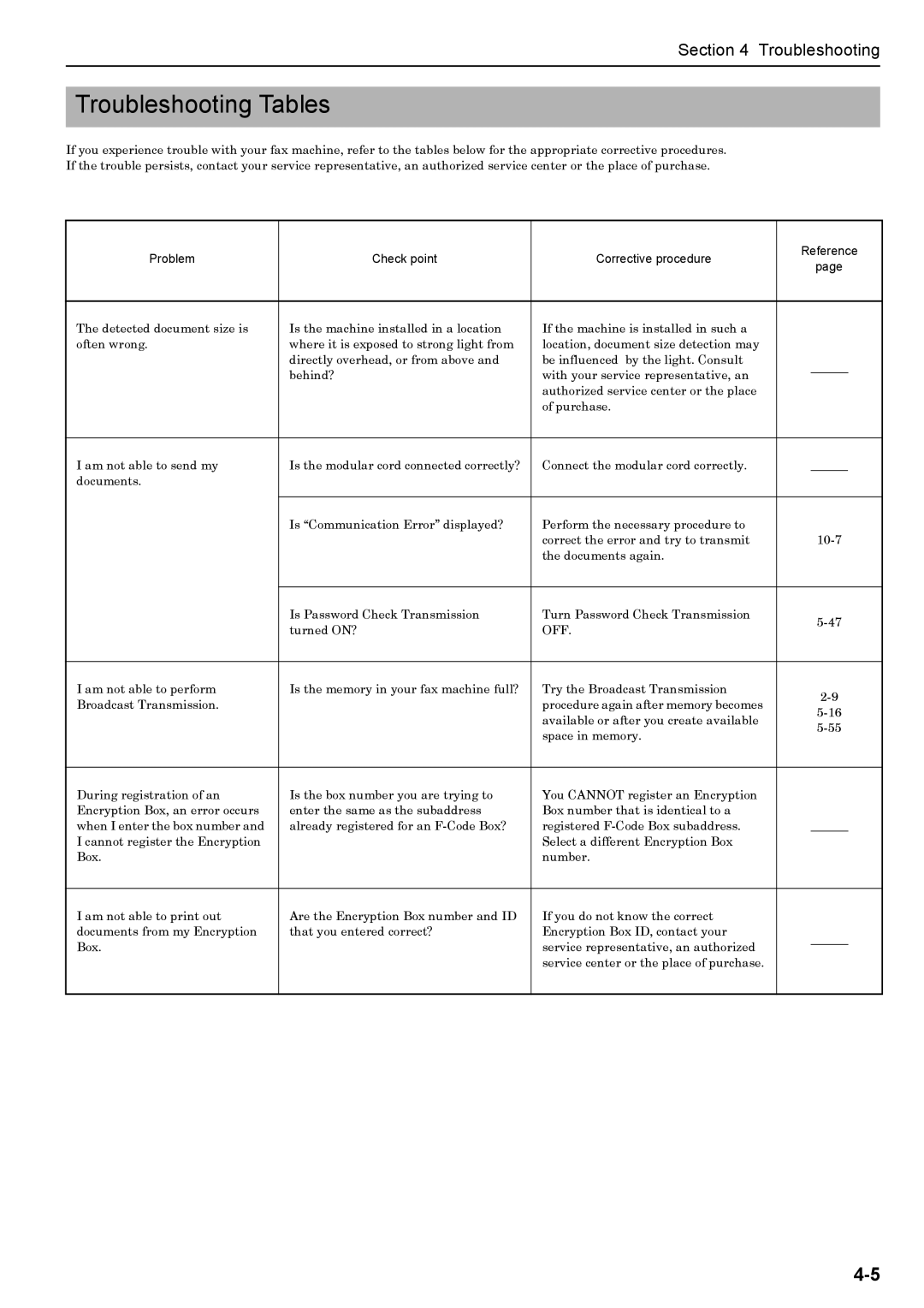 Xerox FAX System (J) manual Troubleshooting Tables, Problem Check point Corrective procedure Reference 