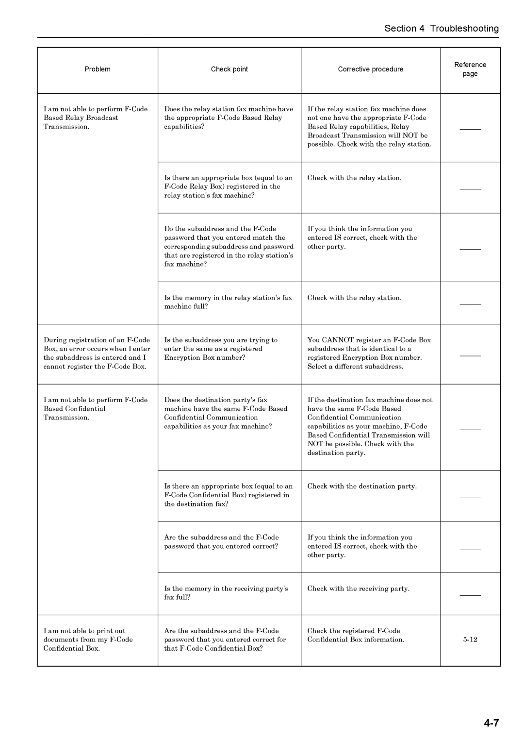 Xerox FAX System (J) manual Section Troubleshooting 