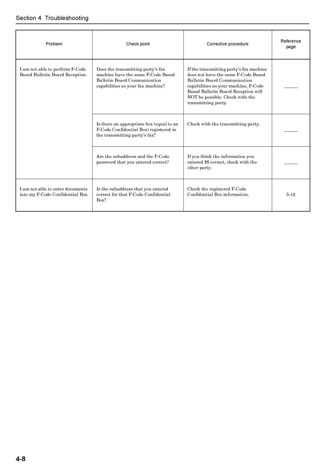 Xerox FAX System (J) manual Troubleshooting 