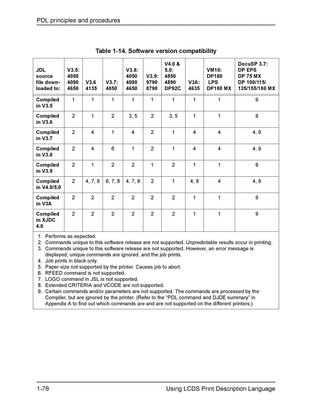 Xerox FreeFlow manual Software version compatibility, DP92C 