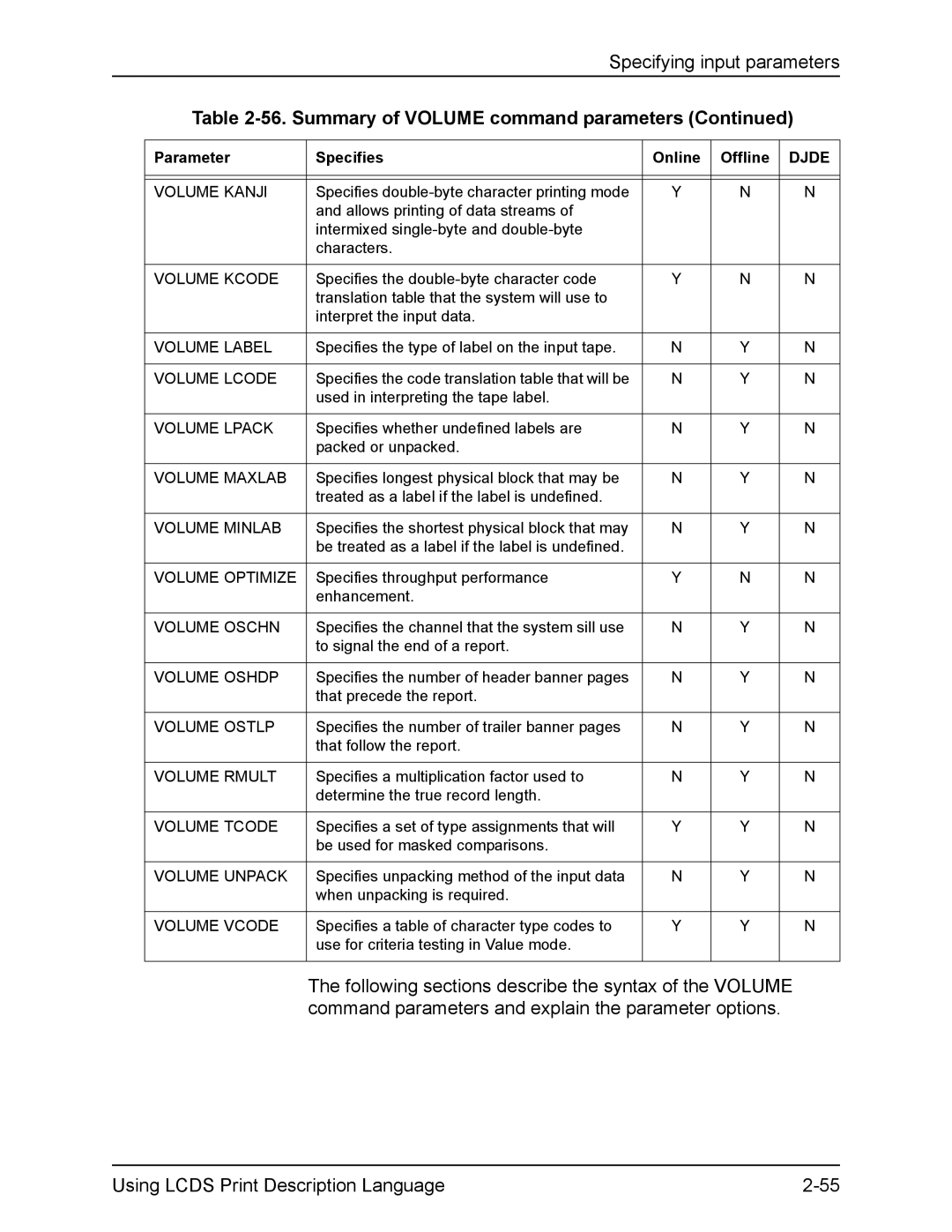 Xerox FreeFlow manual Volume Kanji, Volume Kcode, Volume Label, Volume Lcode, Volume Lpack, Volume Maxlab, Volume Minlab 