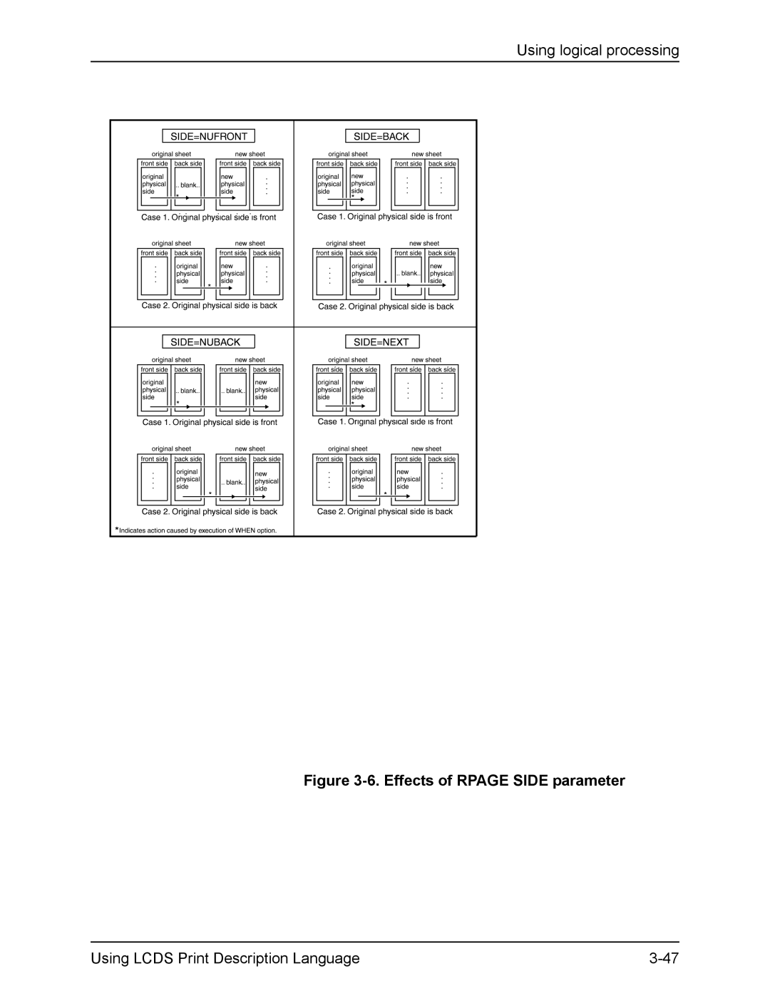 Xerox FreeFlow manual Effects of Rpage Side parameter 