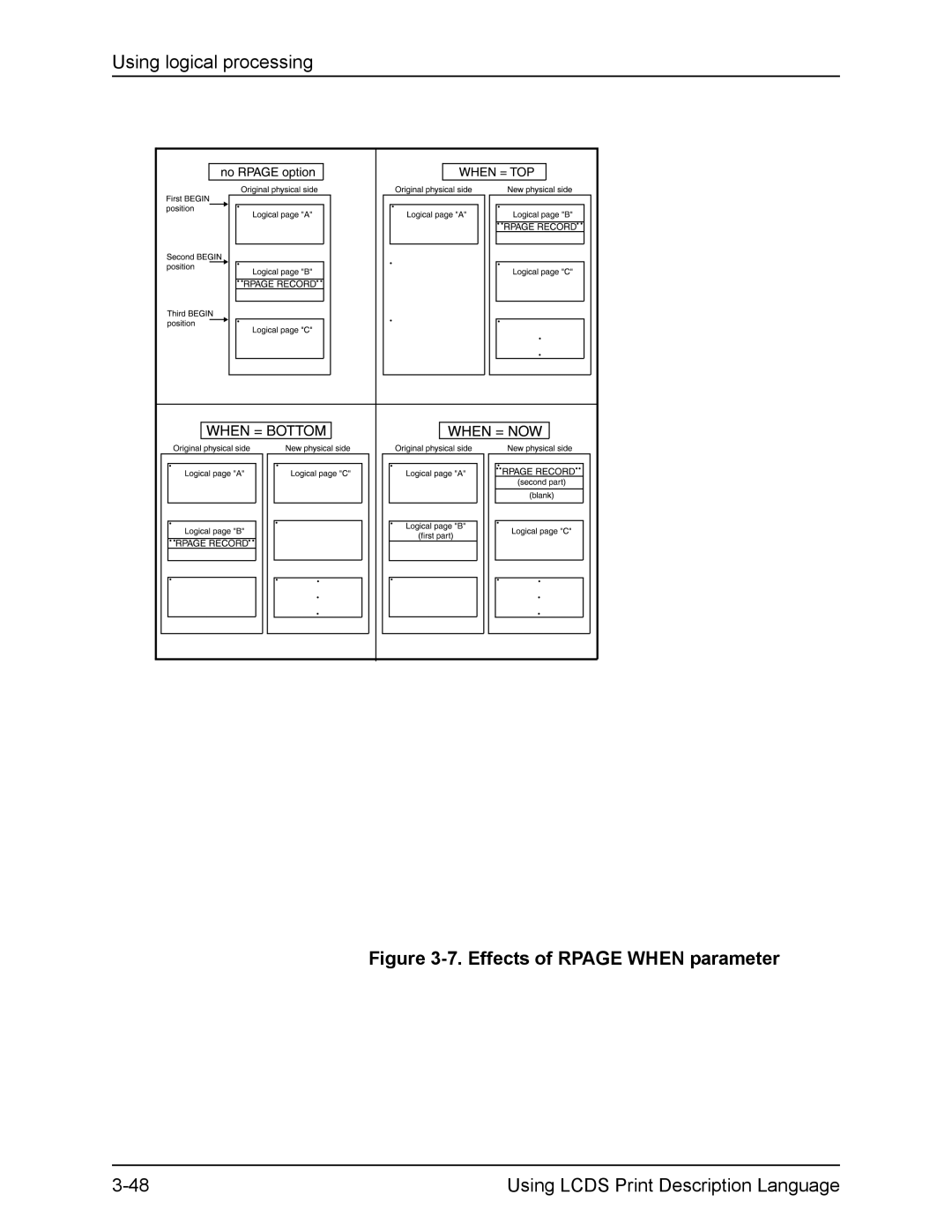 Xerox FreeFlow manual Effects of Rpage When parameter 