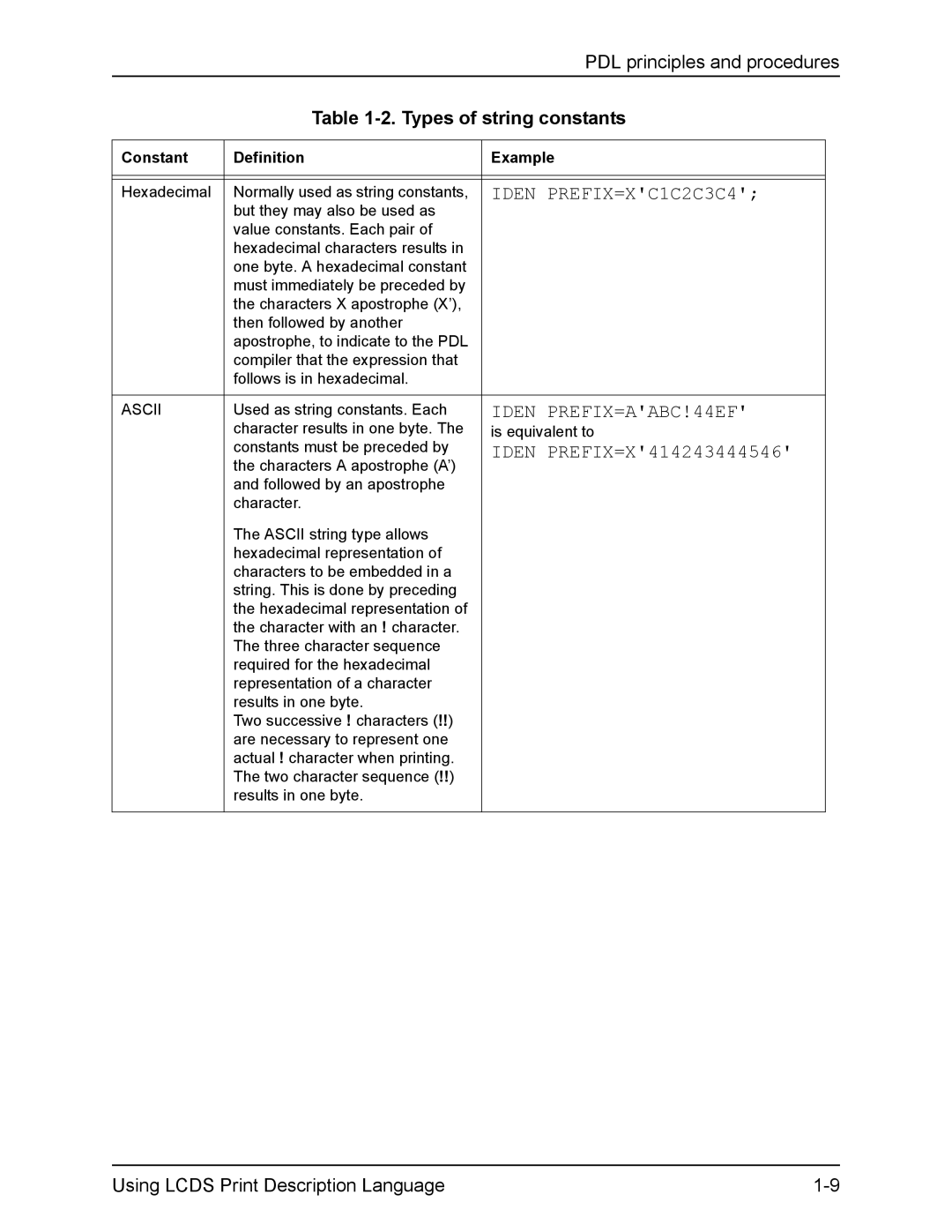 Xerox FreeFlow manual Iden PREFIX=XC1C2C3C4, Iden PREFIX=AABC!44EF, Iden PREFIX=X414243444546, Ascii 