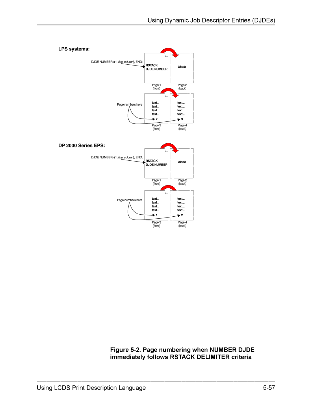 Xerox FreeFlow manual Using Dynamic Job Descriptor Entries DJDEs 