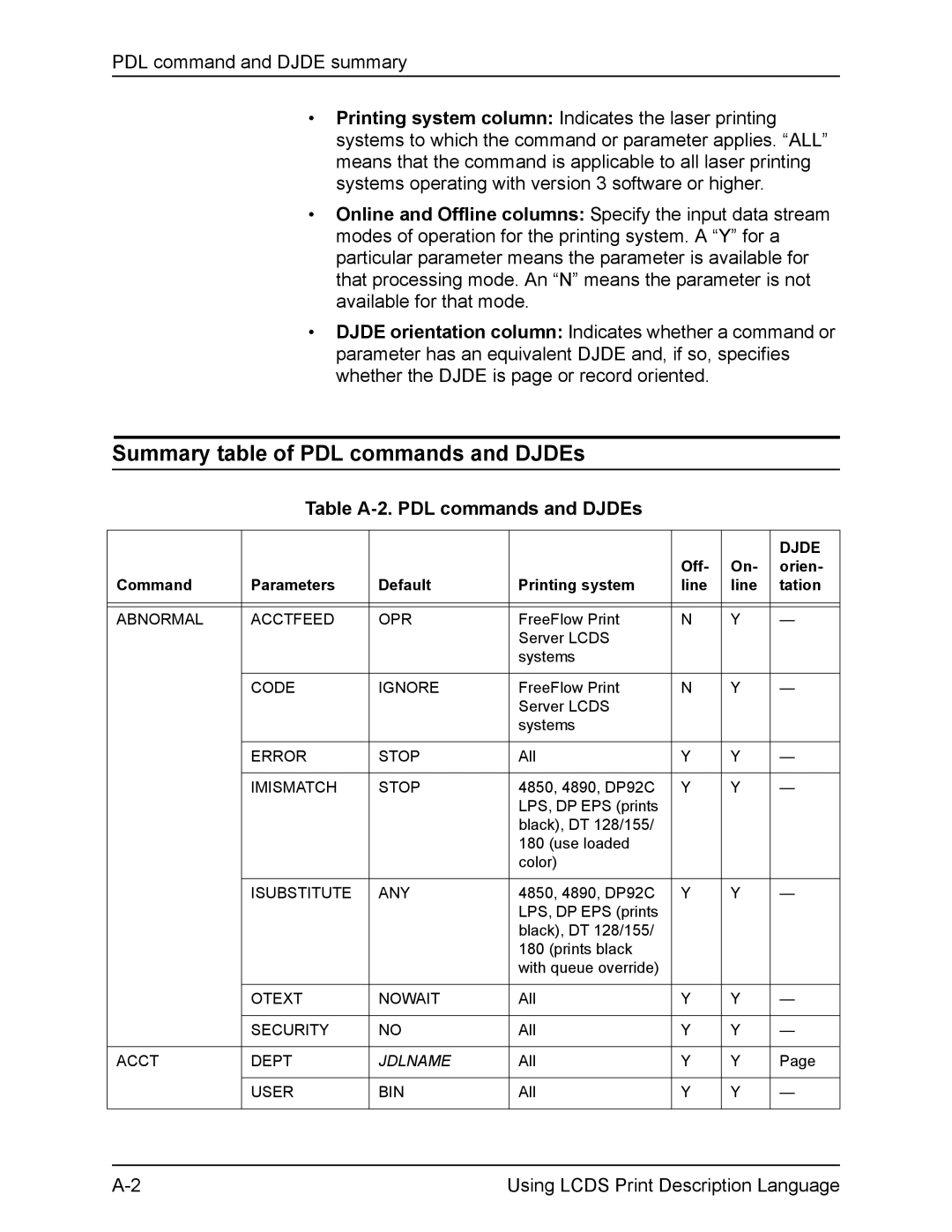 Xerox FreeFlow manual Summary table of PDL commands and DJDEs, Table A-2. PDL commands and DJDEs 