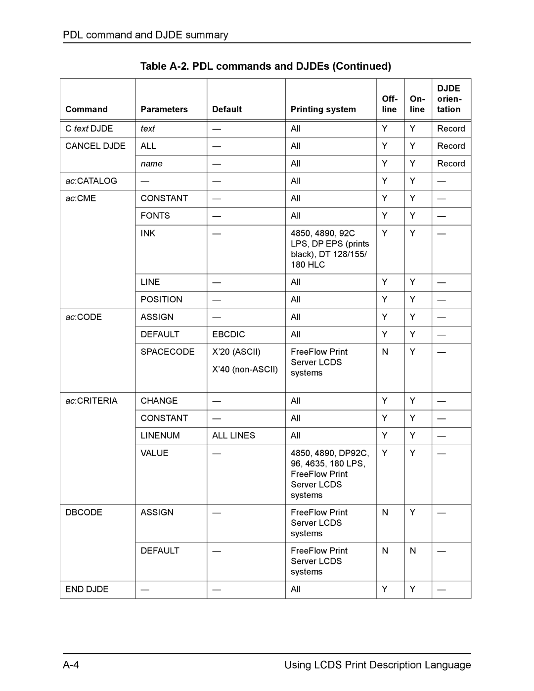 Xerox FreeFlow manual Text 