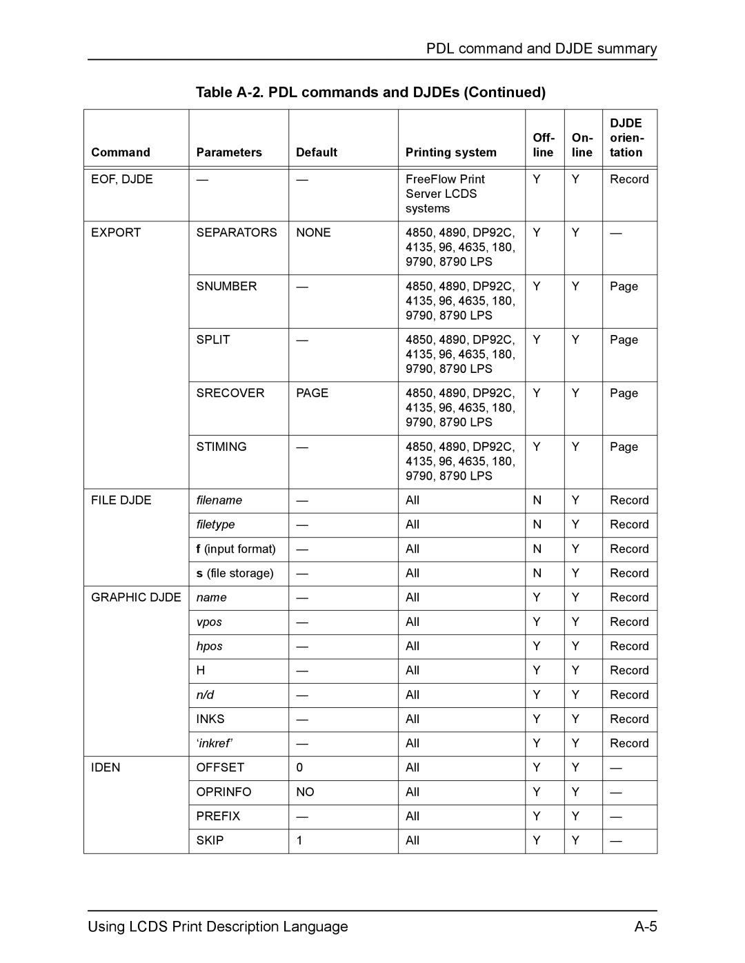 Xerox FreeFlow manual Filename, ‘inkref’ 