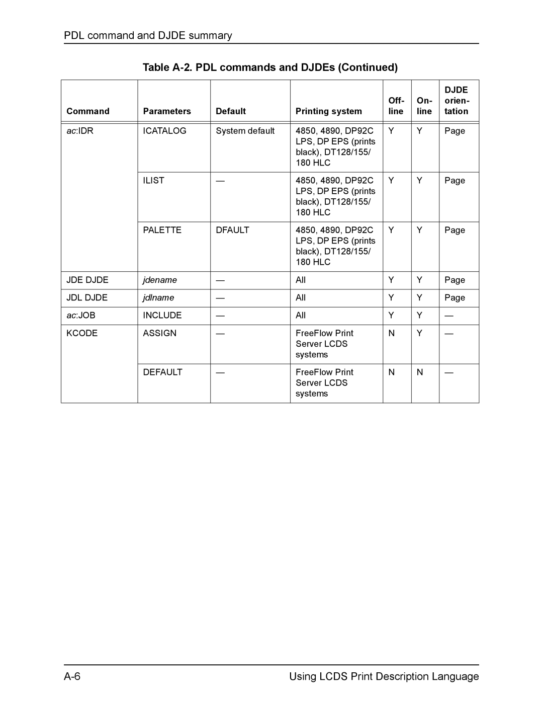 Xerox manual AcIDR, Jdename All, Jdlname All AcJOB, FreeFlow Print Server Lcds Systems 