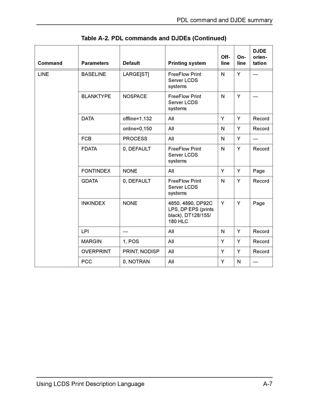 Xerox FreeFlow manual Line Baseline Largest, Blanktype Nospace, FCB Process, Fdata Default, Fontindex None, Gdata Default 