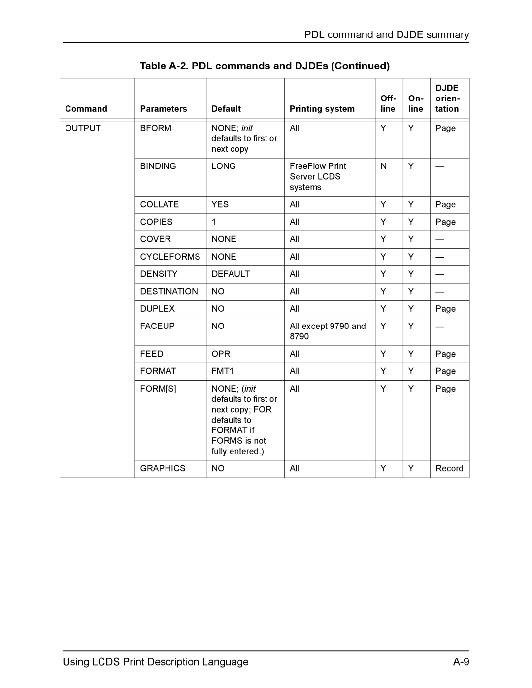 Xerox FreeFlow Binding Long, Collate YES, Cover None, Cycleforms None, Density Default, Faceup, Feed OPR, Format FMT1 