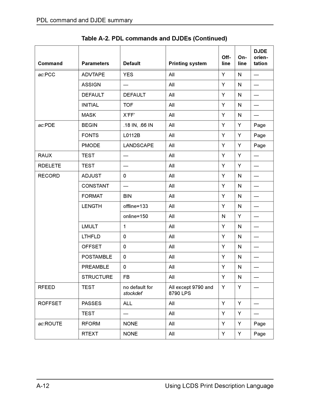 Xerox FreeFlow manual AcPCC, All AcPDE, 18 IN, .66 All, L0112B All, Offline=133 All Online=150, All AcROUTE 