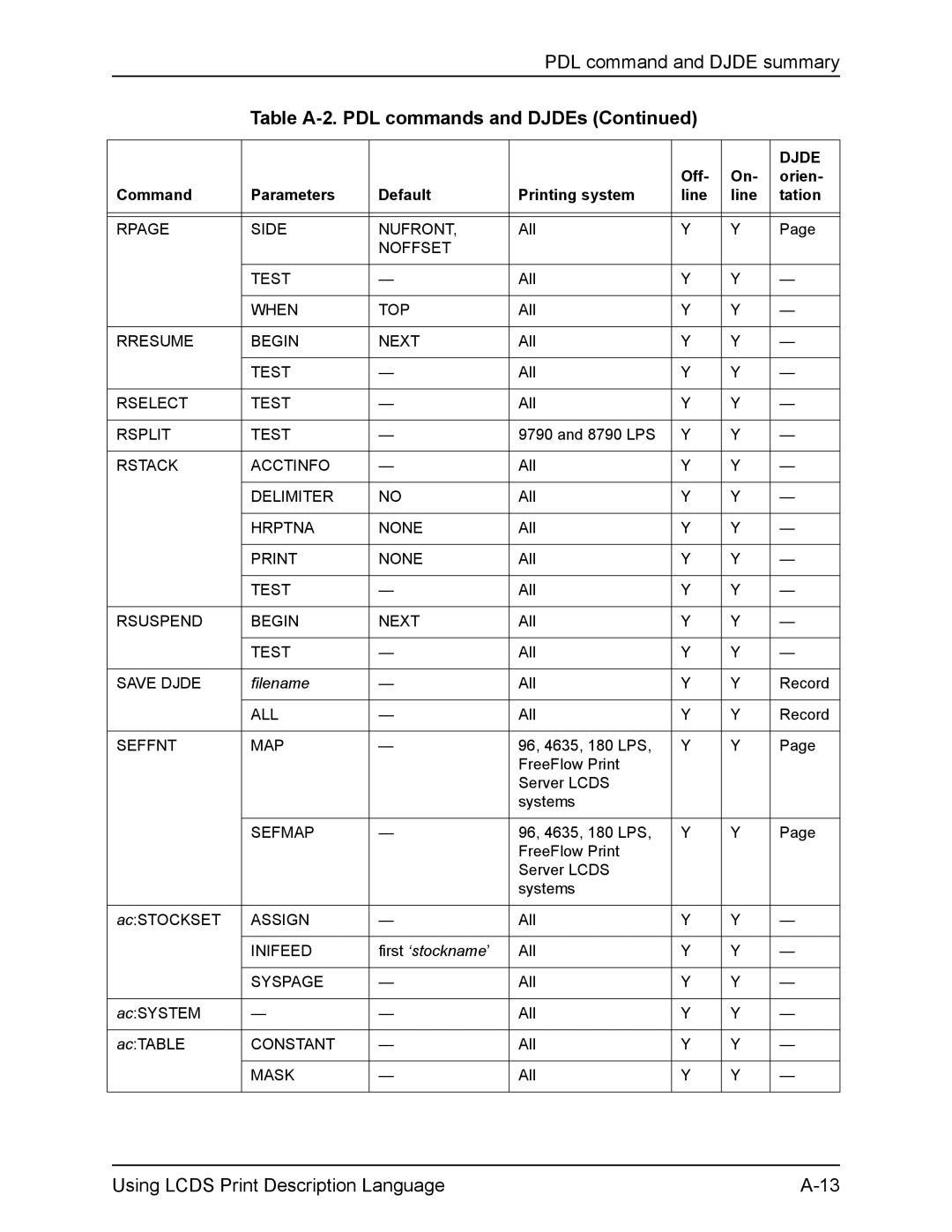 Xerox FreeFlow manual First ‘stockname’ 