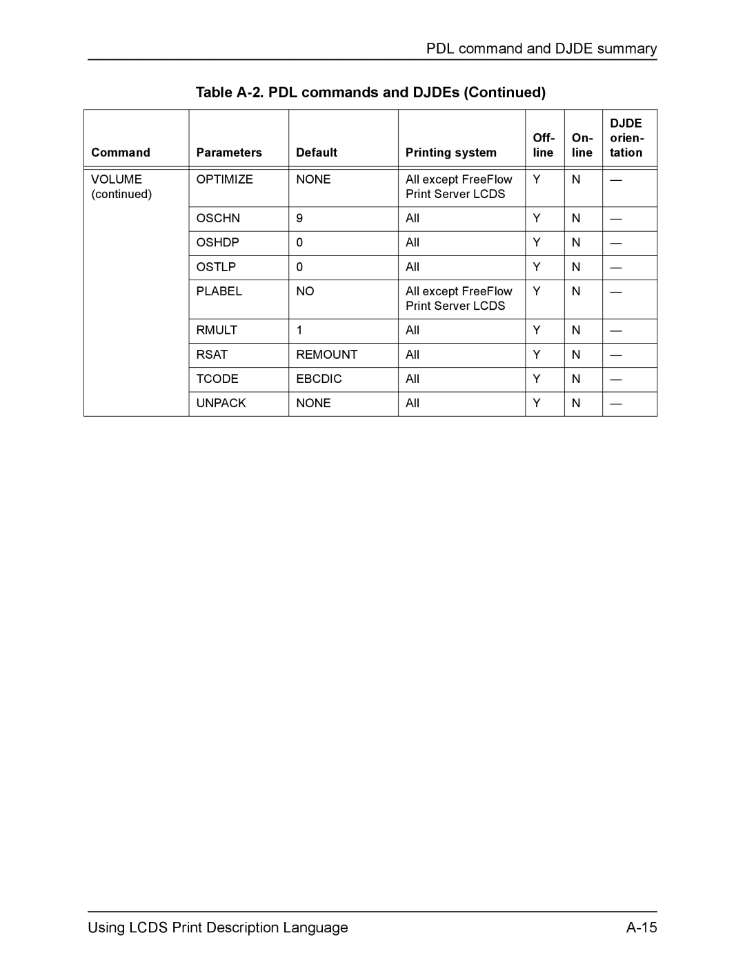 Xerox FreeFlow manual Volume Optimize None, Oschn, Oshdp, Ostlp, Plabel, Rmult, Rsat Remount, Tcode Ebcdic, Unpack None 