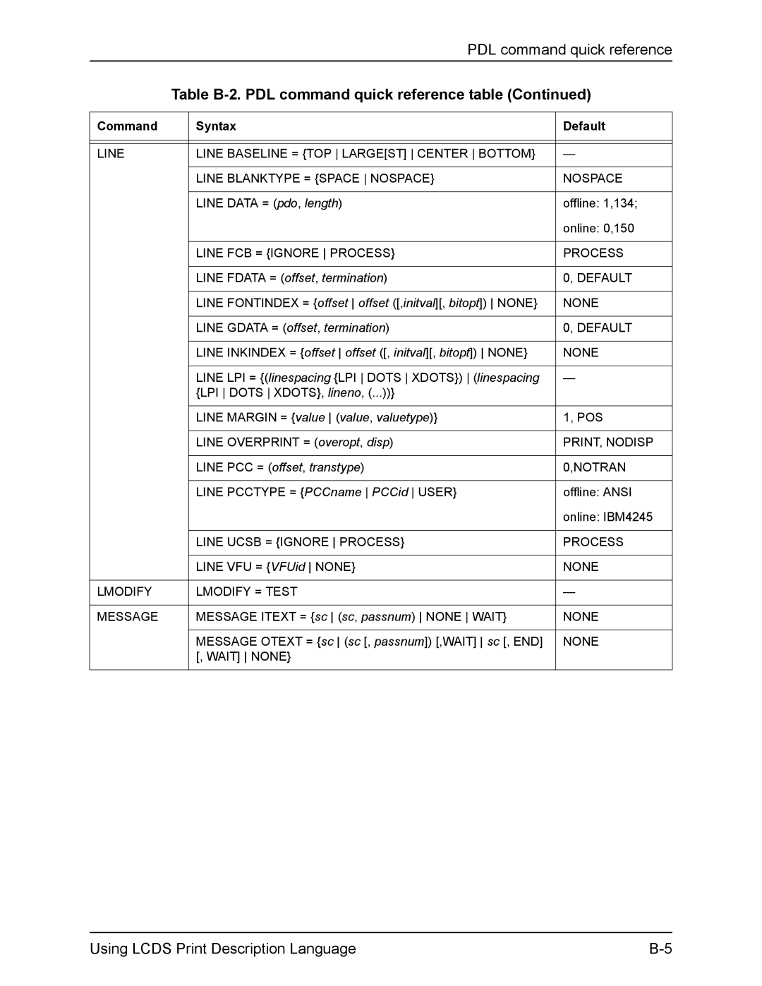 Xerox FreeFlow manual Line FCB = Ignore Process, Line Ucsb = Ignore Process, Lmodify Lmodify = Test Message, Wait None 