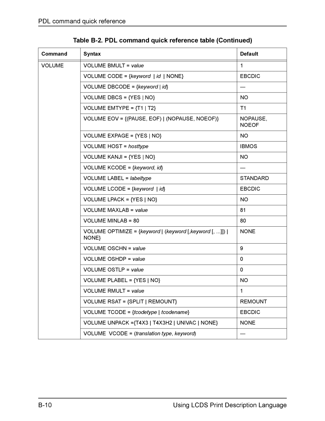 Xerox FreeFlow manual Volume Tcode = tcodetype tcodename, Volume Vcode = translation type, keyword 