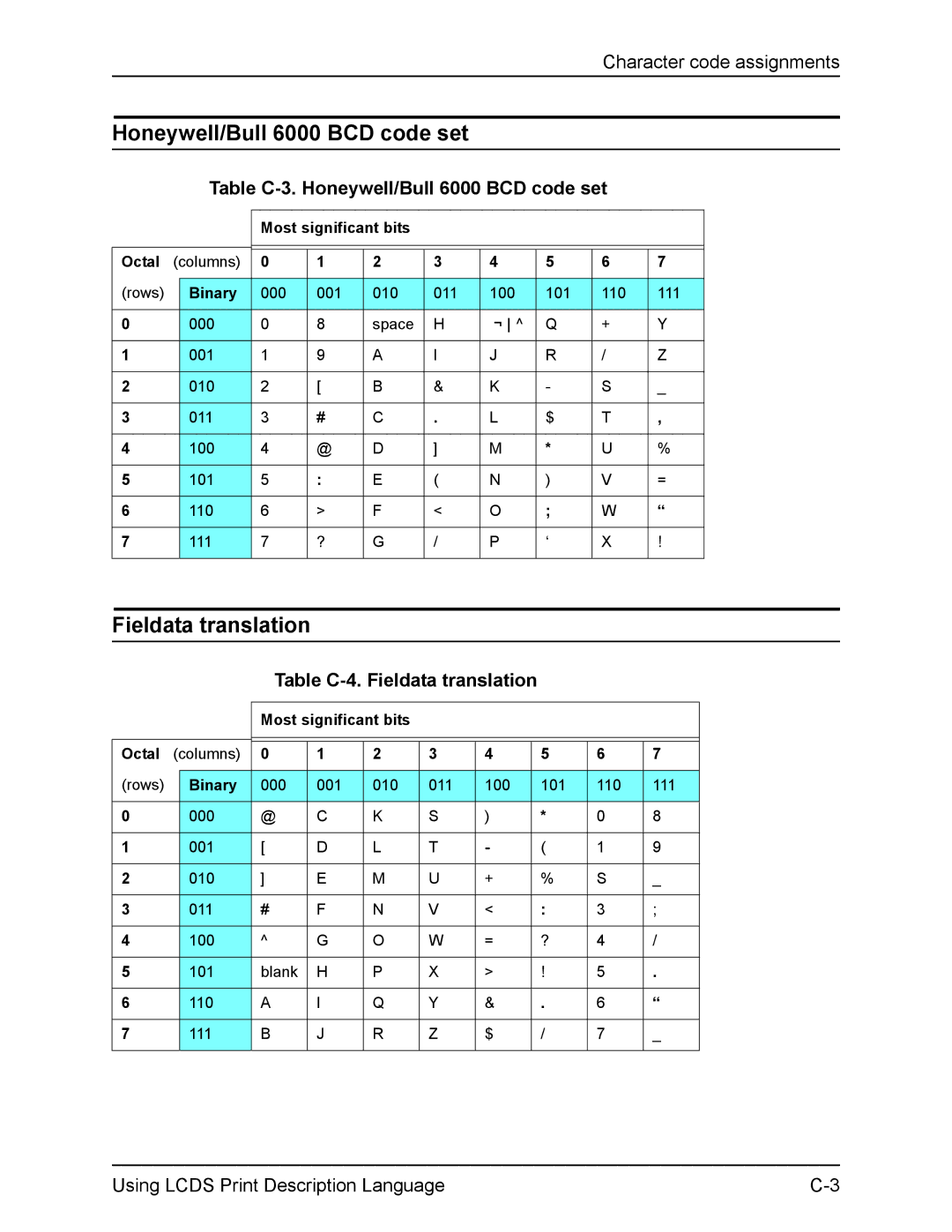 Xerox FreeFlow manual Table C-3. Honeywell/Bull 6000 BCD code set, Table C-4. Fieldata translation 