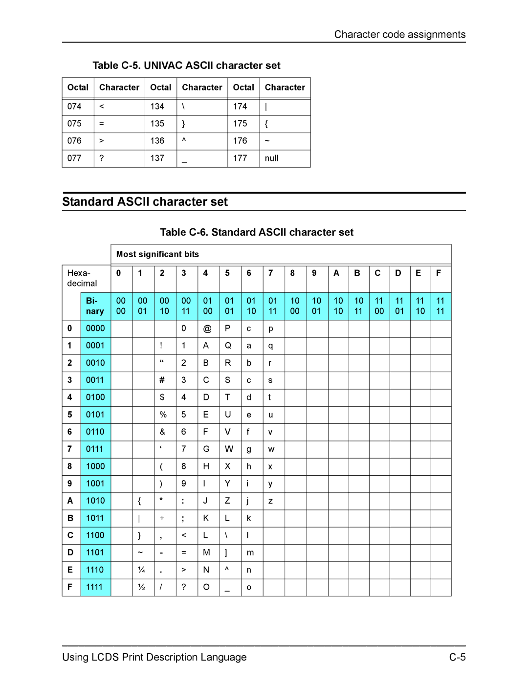 Xerox FreeFlow manual Table C-6. Standard Ascii character set 