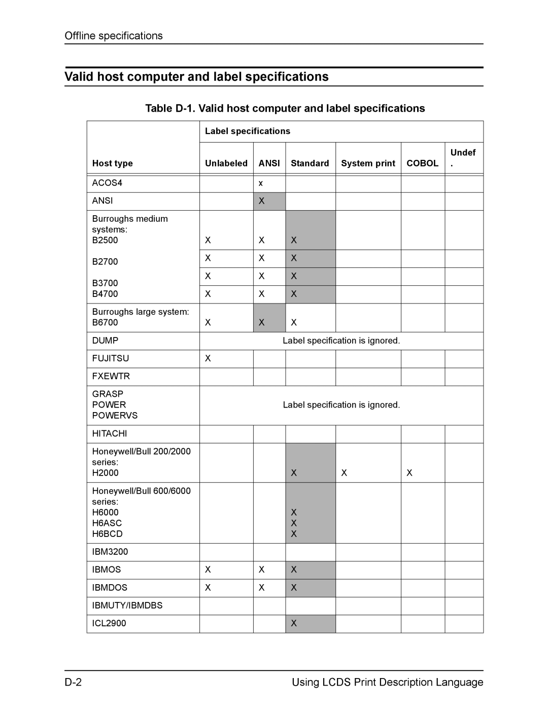 Xerox FreeFlow manual Table D-1. Valid host computer and label specifications 