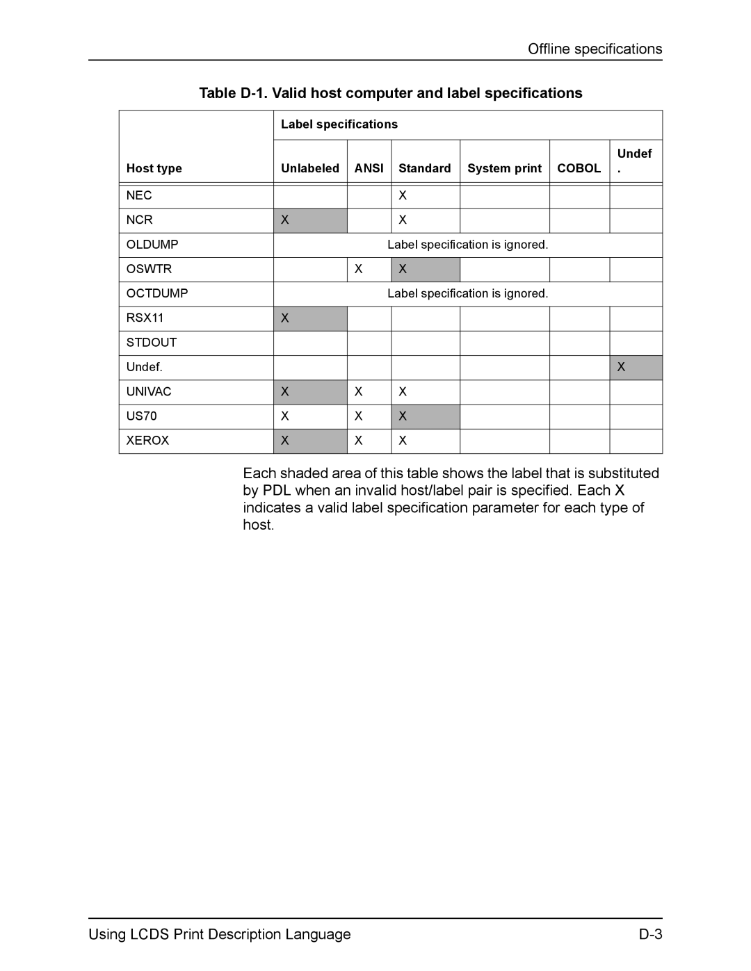 Xerox FreeFlow manual NEC NCR Oldump, Oswtr Octdump, RSX11 Stdout, Xerox 