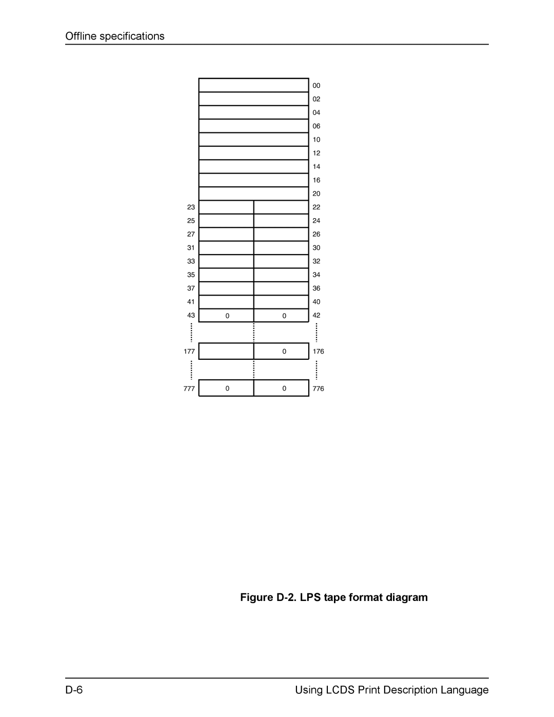 Xerox FreeFlow manual Figure D-2. LPS tape format diagram 