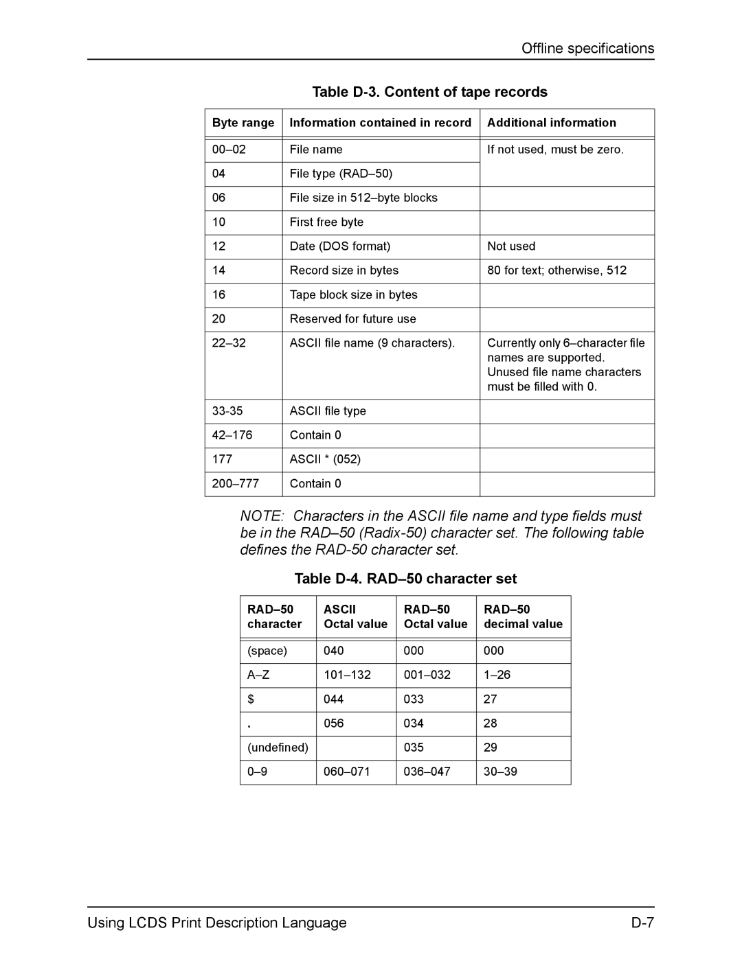 Xerox FreeFlow manual Table D-3. Content of tape records, Table D-4. RAD-50 character set 