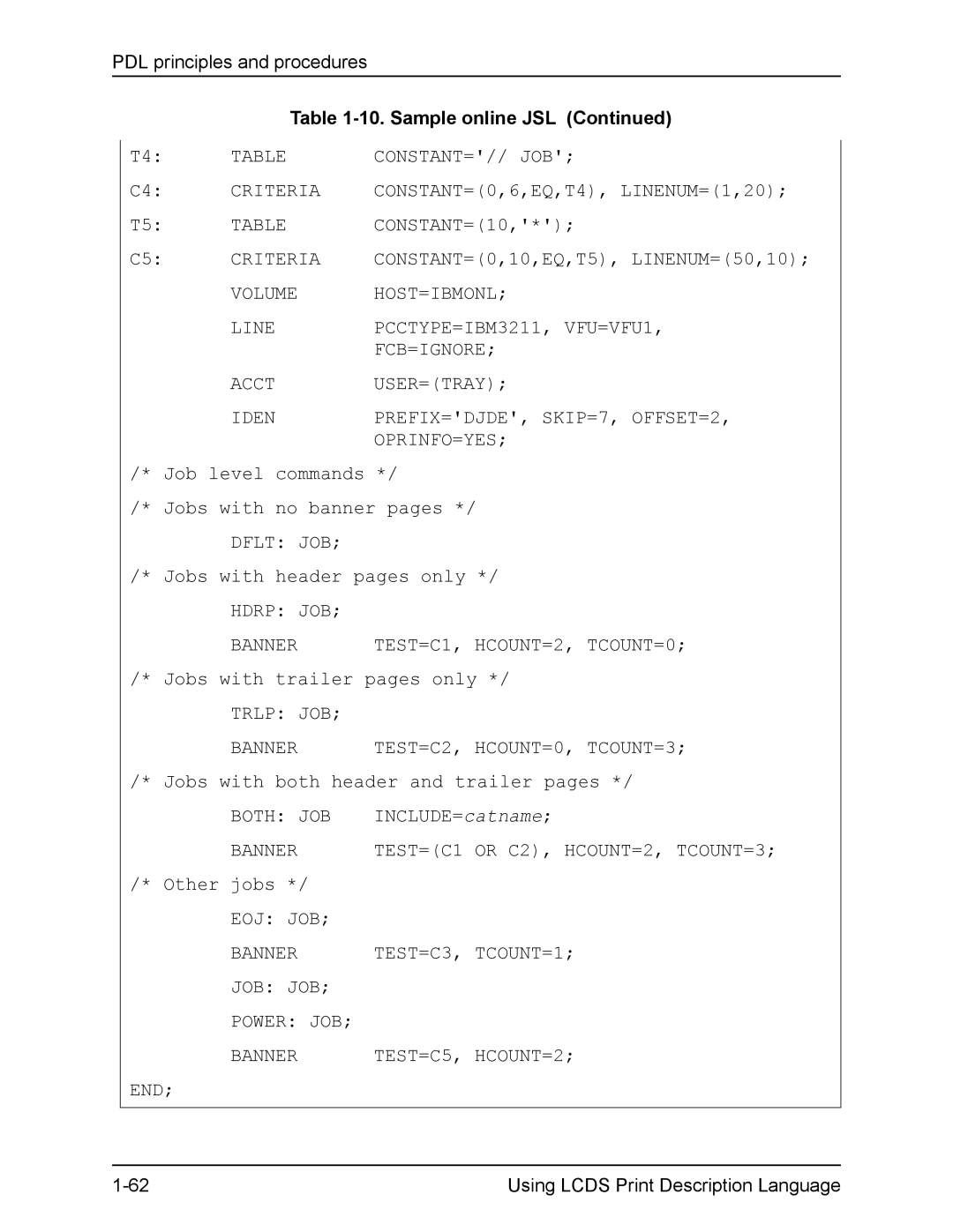 Xerox FreeFlow Constant=// Job, Hdrp JOB Banner TEST=C1, HCOUNT=2, TCOUNT=0, Trlp JOB Banner TEST=C2, HCOUNT=0, TCOUNT=3 