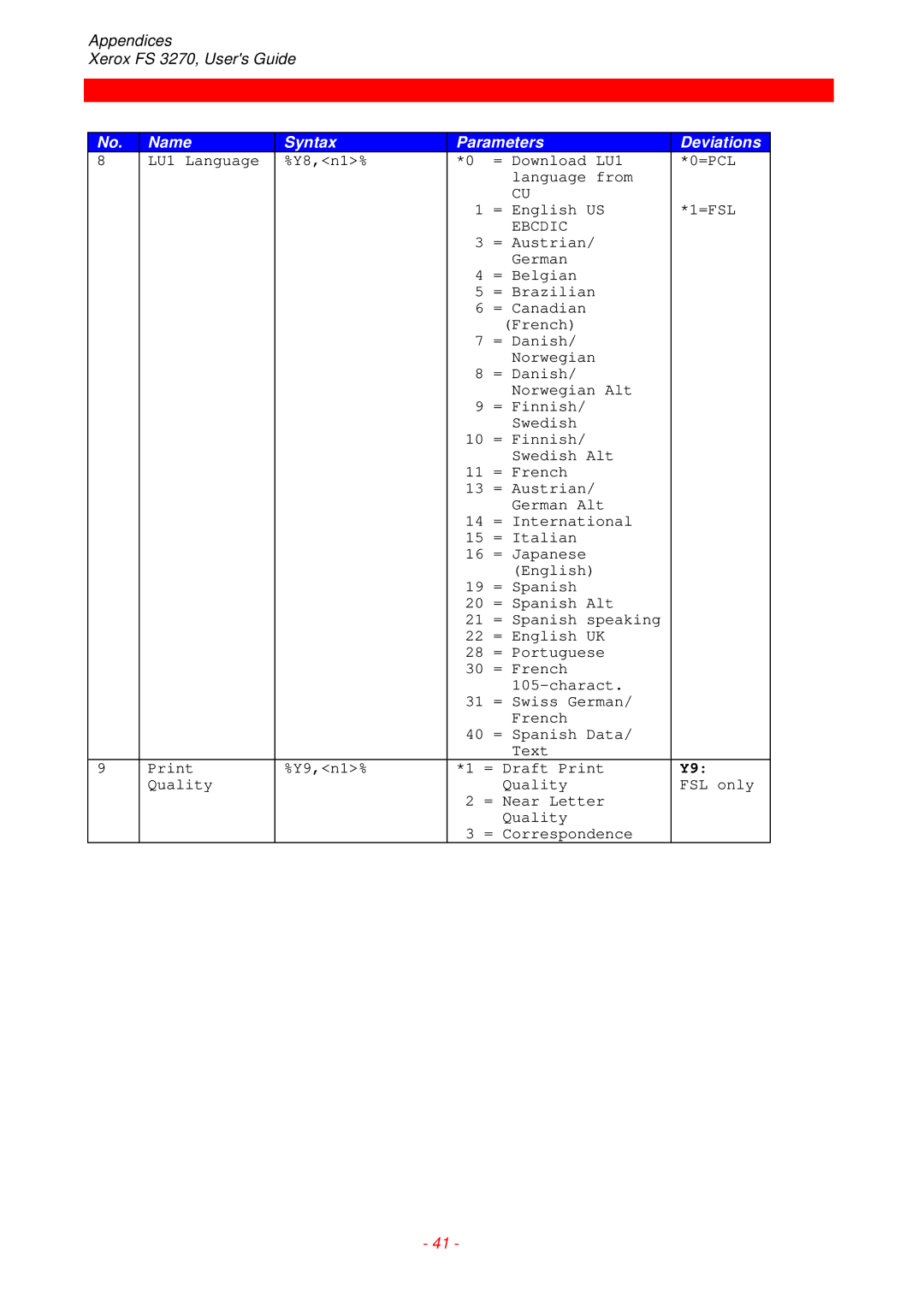 Xerox FS 3270 instruction manual Ebcdic 