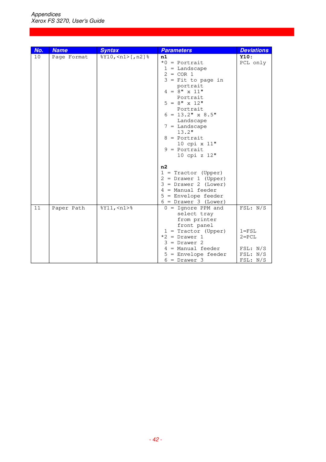 Xerox FS 3270 instruction manual Y10, =Fsl, =Pcl 