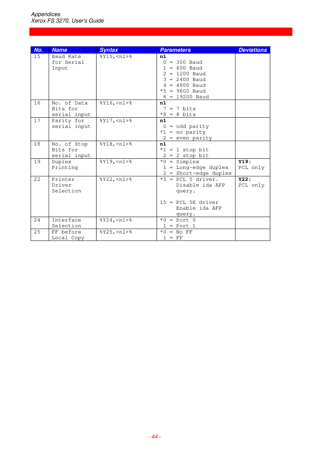 Xerox FS 3270 instruction manual Y19, Y22 