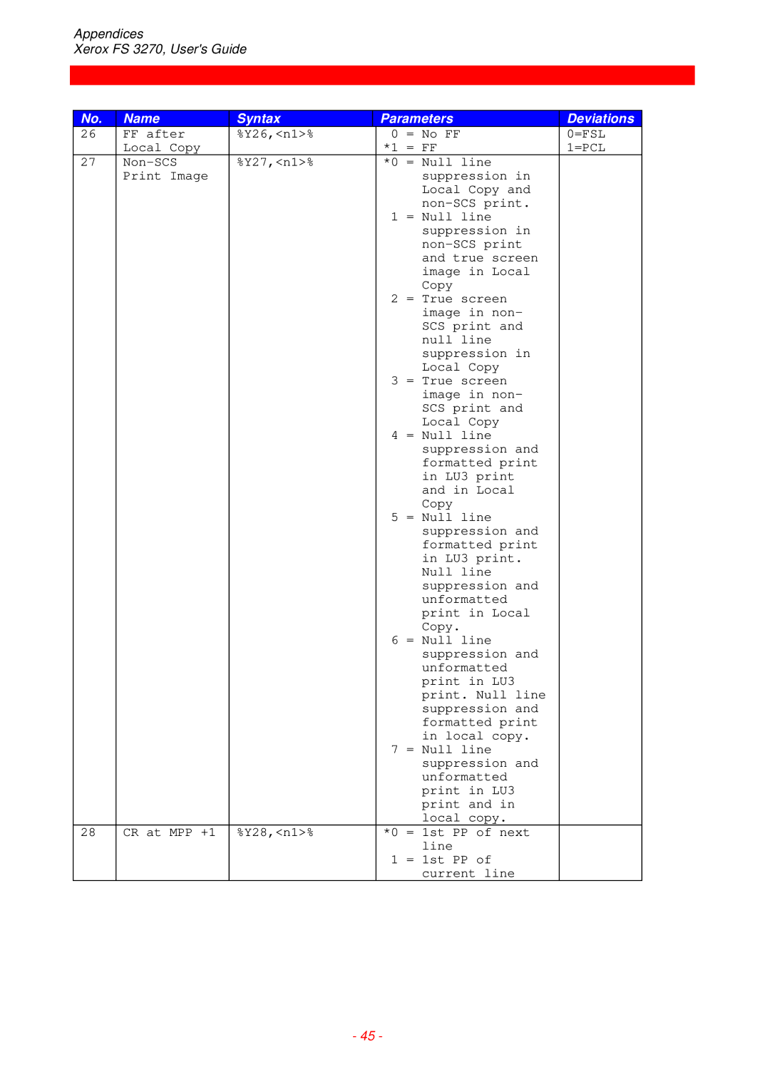 Xerox FS 3270 instruction manual FF after Y26,n1% = No FF 