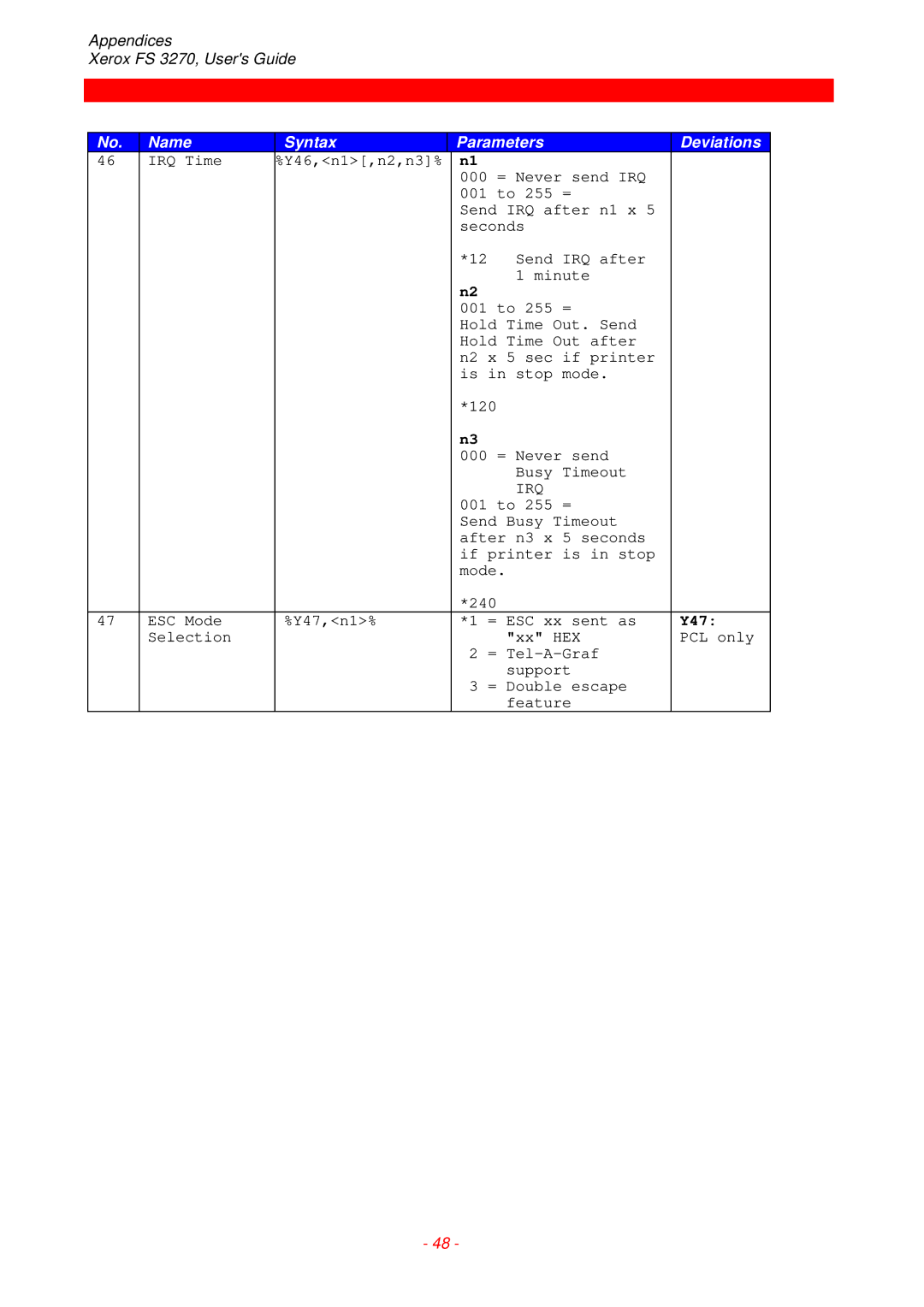 Xerox FS 3270 instruction manual Irq, Y47 