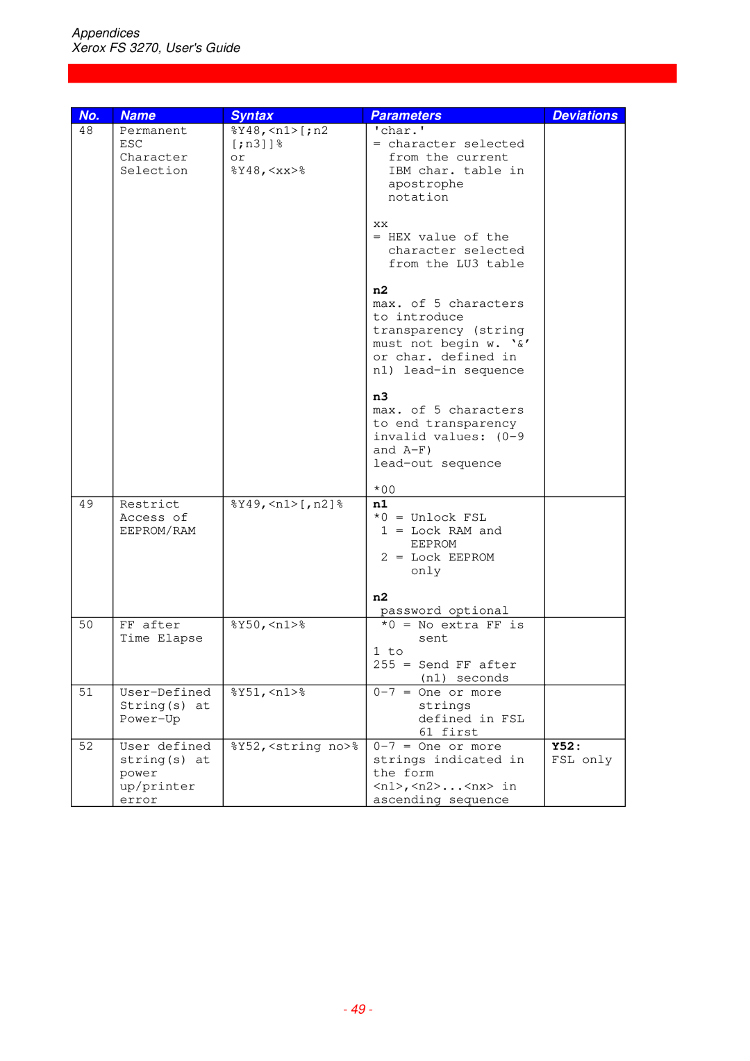 Xerox FS 3270 instruction manual Esc, Eeprom/Ram, Y52 