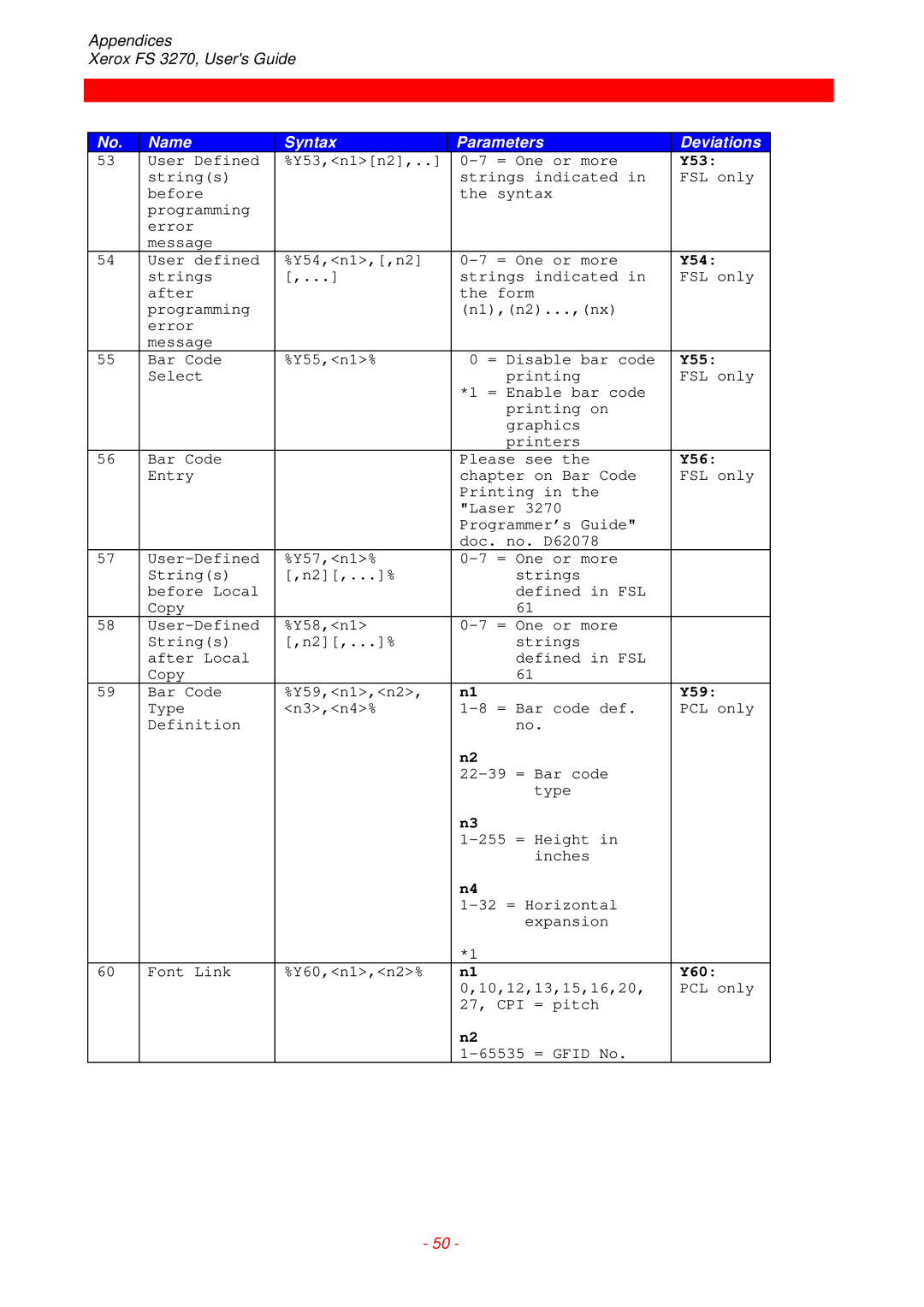 Xerox FS 3270 instruction manual Y53, Y54, Y55, Y56, Y59, Y60 