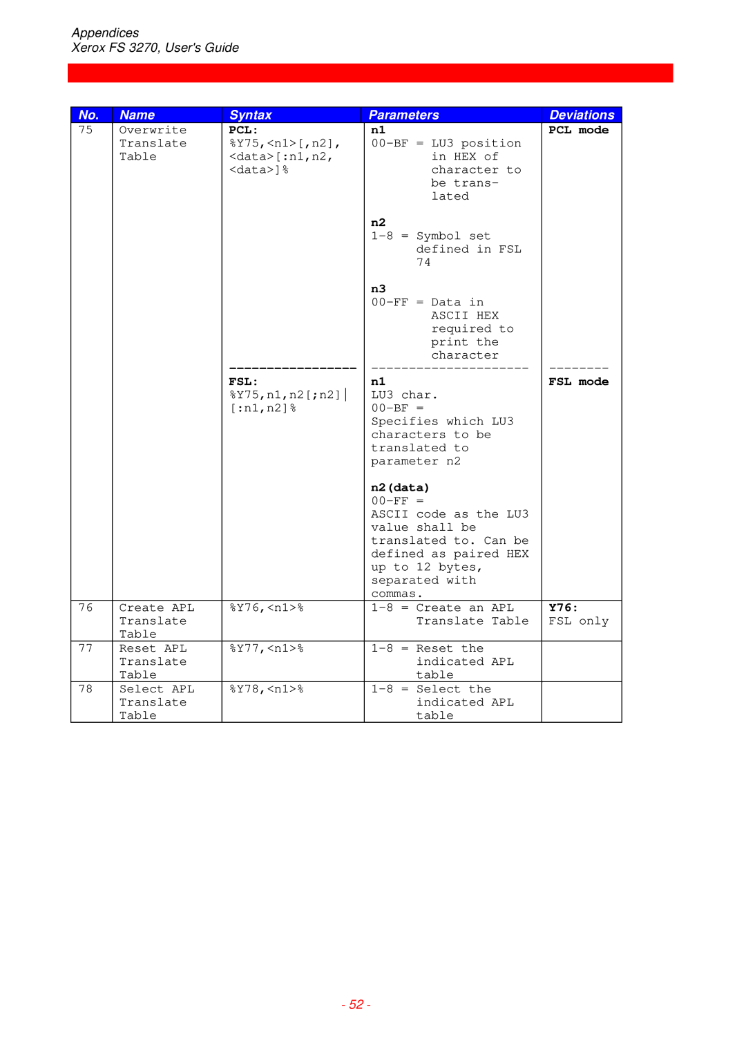 Xerox FS 3270 instruction manual PCL mode, Ascii HEX, FSL mode, N2data, Y76 