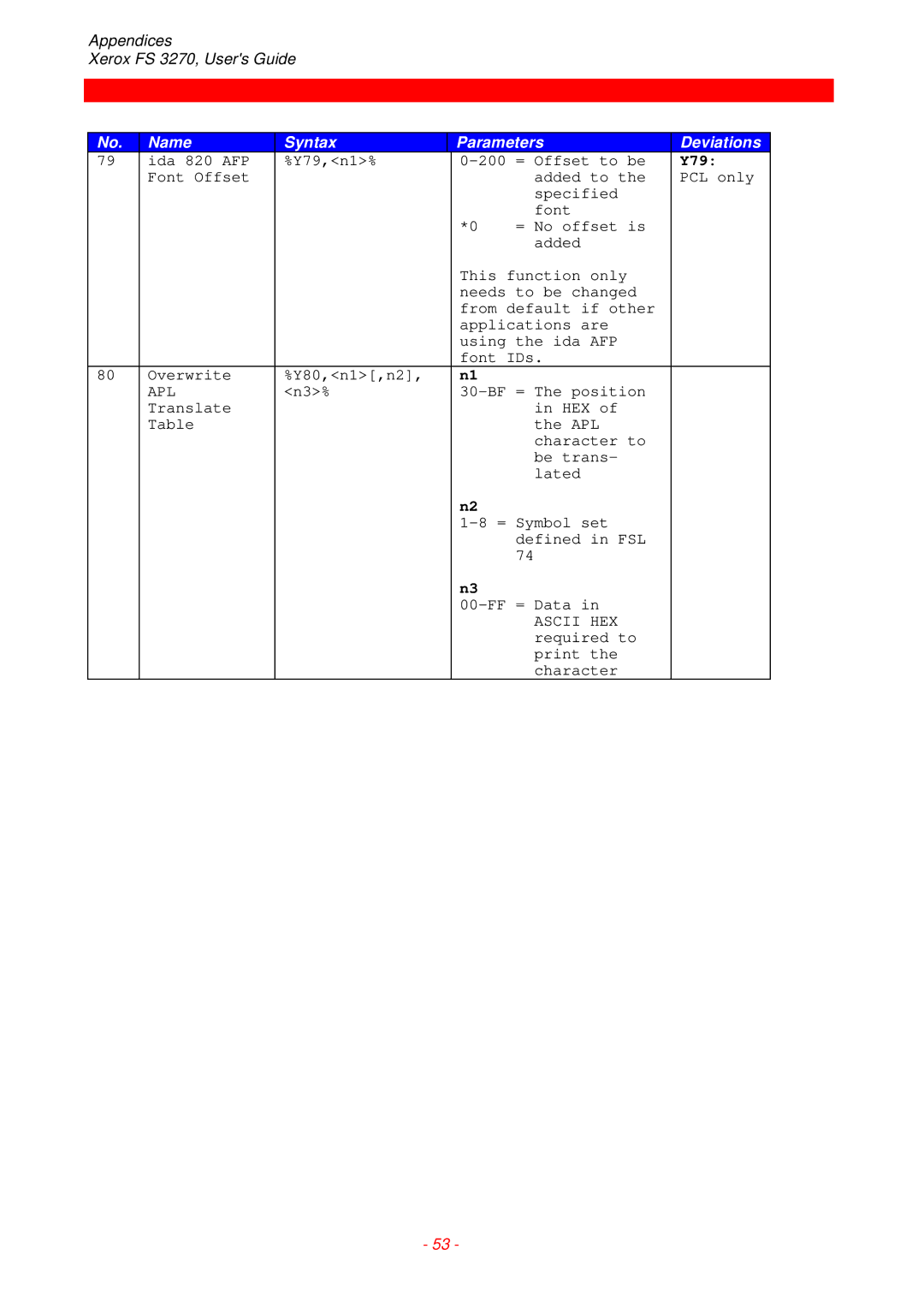 Xerox FS 3270 instruction manual Y79, Apl 