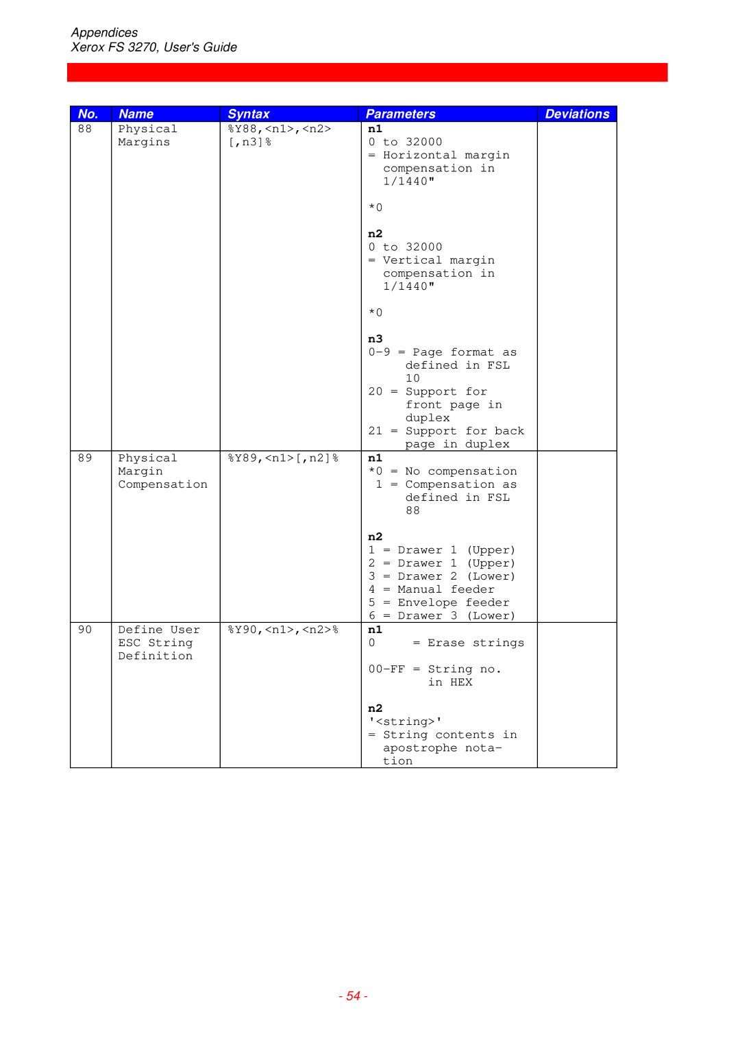 Xerox FS 3270 instruction manual Name Syntax Parameters Deviations 