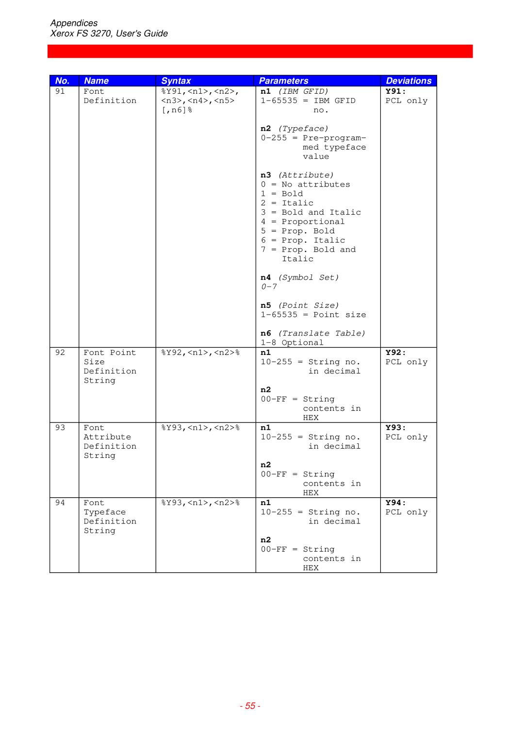 Xerox FS 3270 instruction manual Y91, Y92, Y93, Y94 