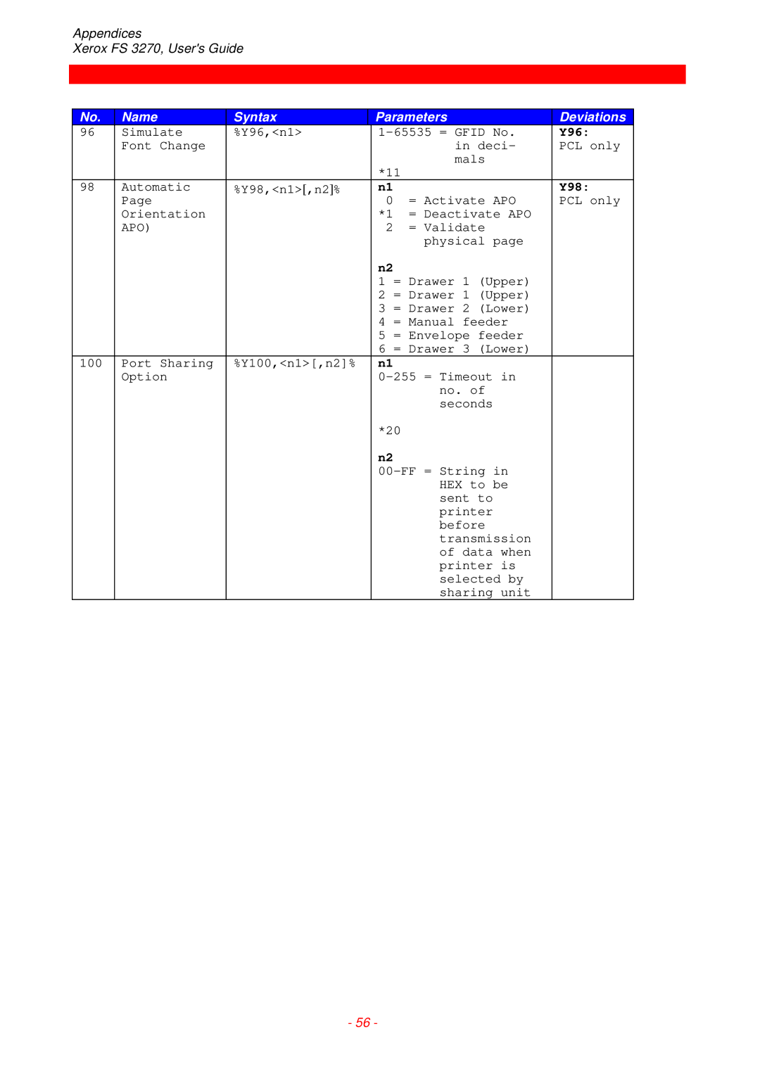 Xerox FS 3270 instruction manual Y96, Y98, Apo 