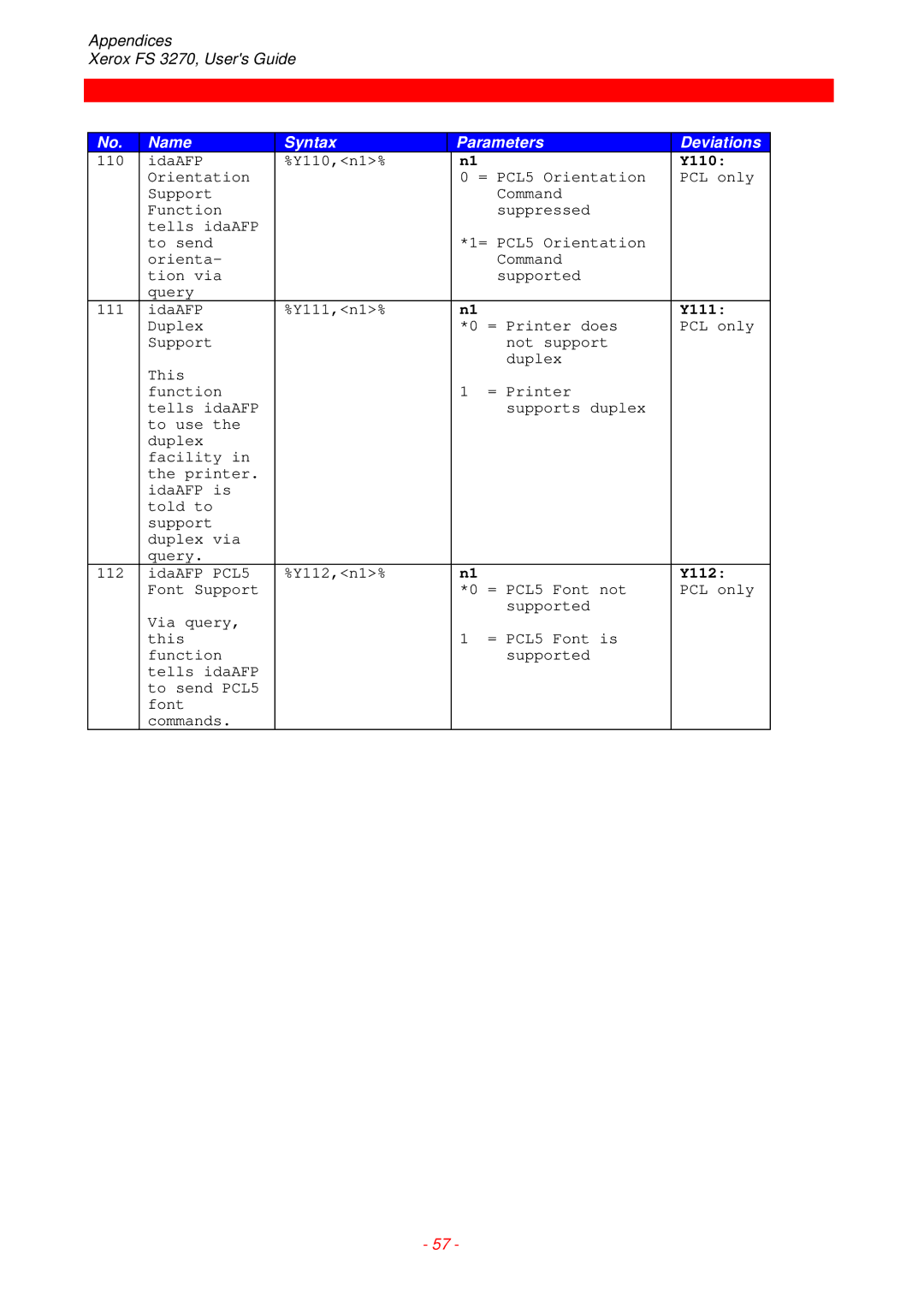 Xerox FS 3270 instruction manual Y110, Y111, Y112 