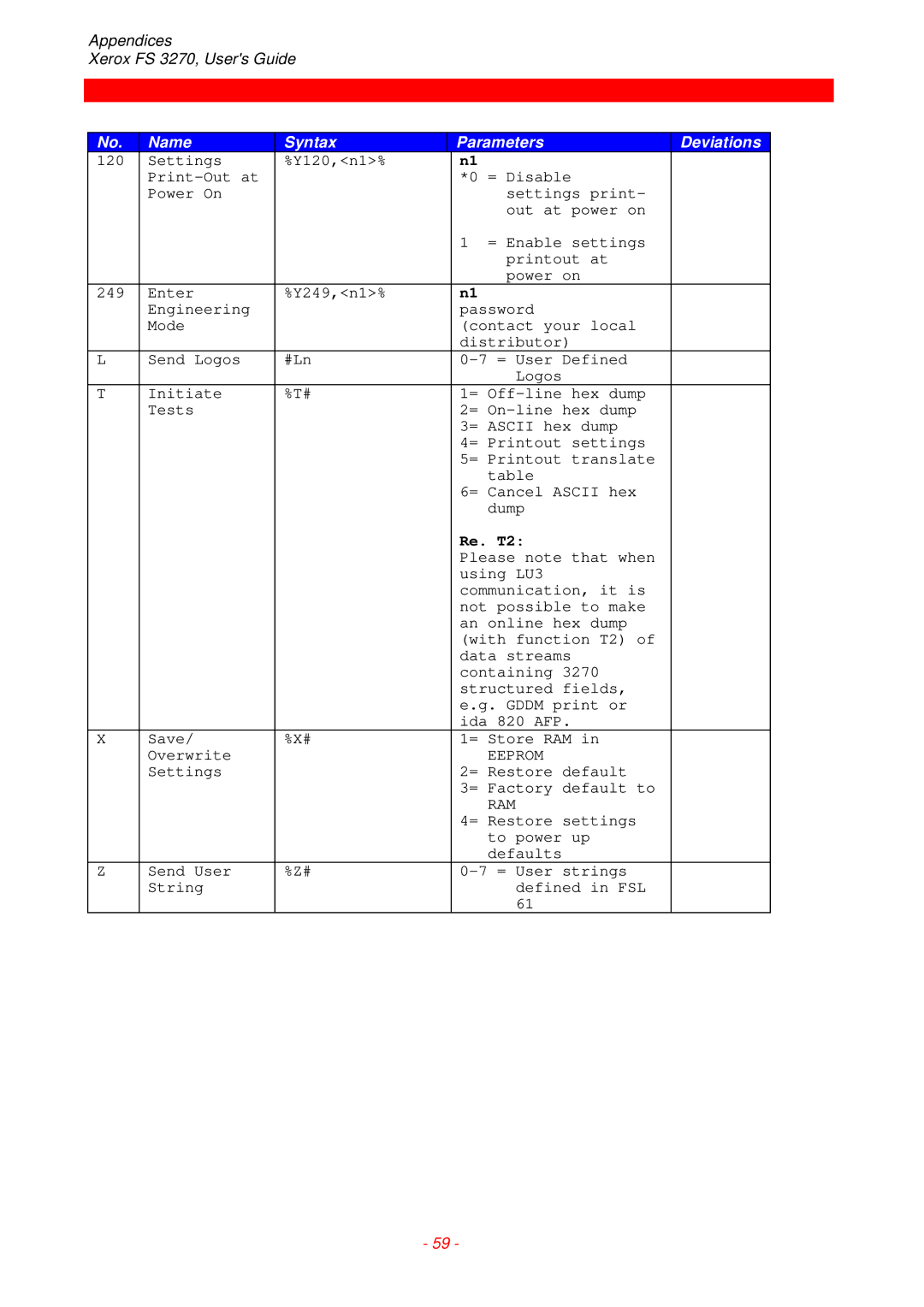 Xerox FS 3270 instruction manual Re. T2, Ram 