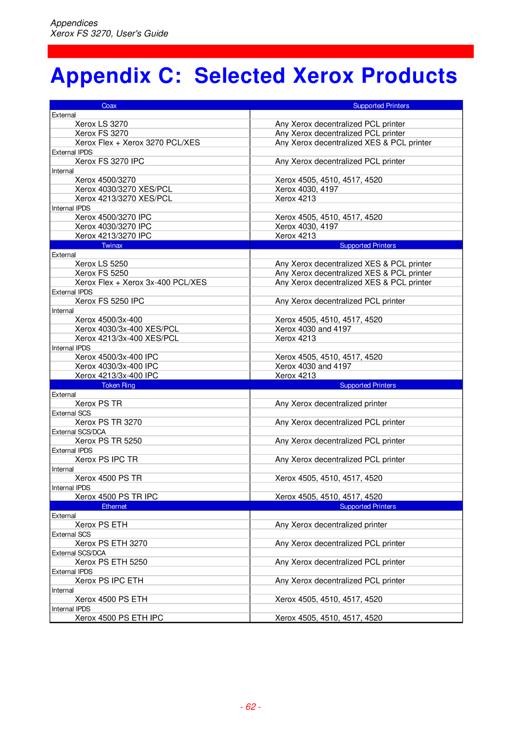 Xerox FS 3270 instruction manual Appendix C Selected Xerox Products 