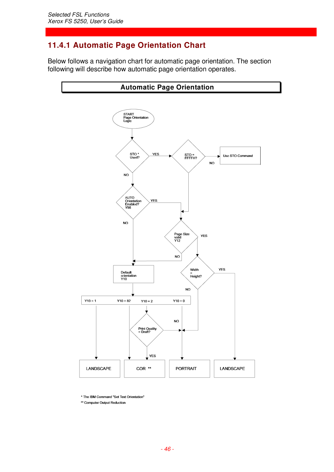 Xerox FS 5250 IPC instruction manual Automatic Page Orientation Chart 