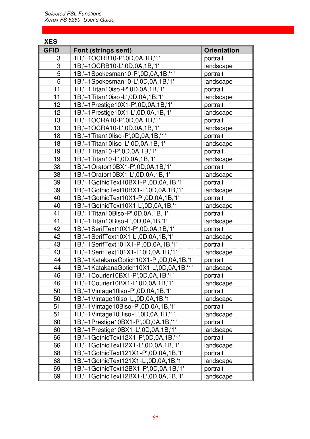 Xerox FS 5250 IPC instruction manual XES Gfid, Font strings sent Orientation 